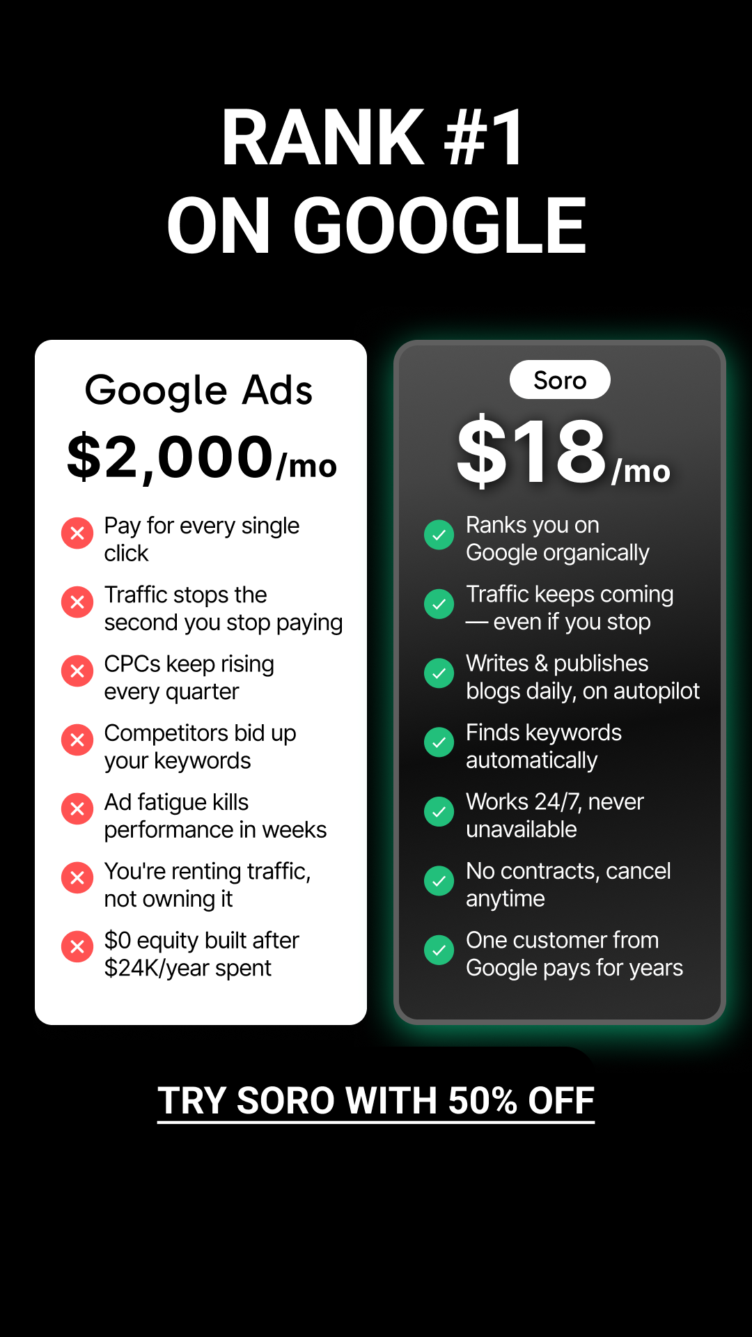 Soro SEO Facebook ad