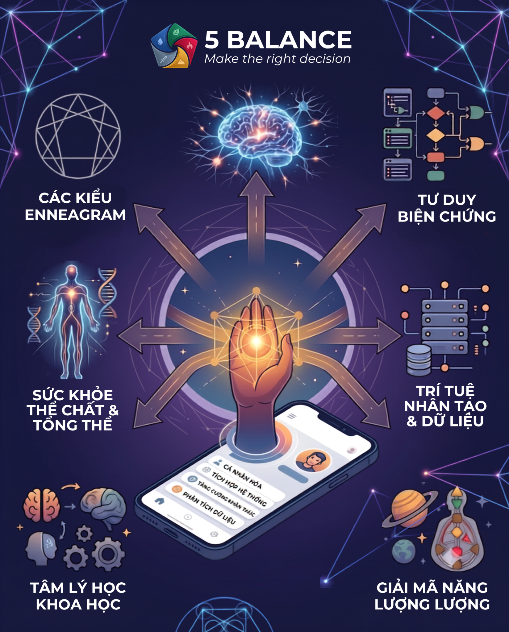 5balance Facebook ad