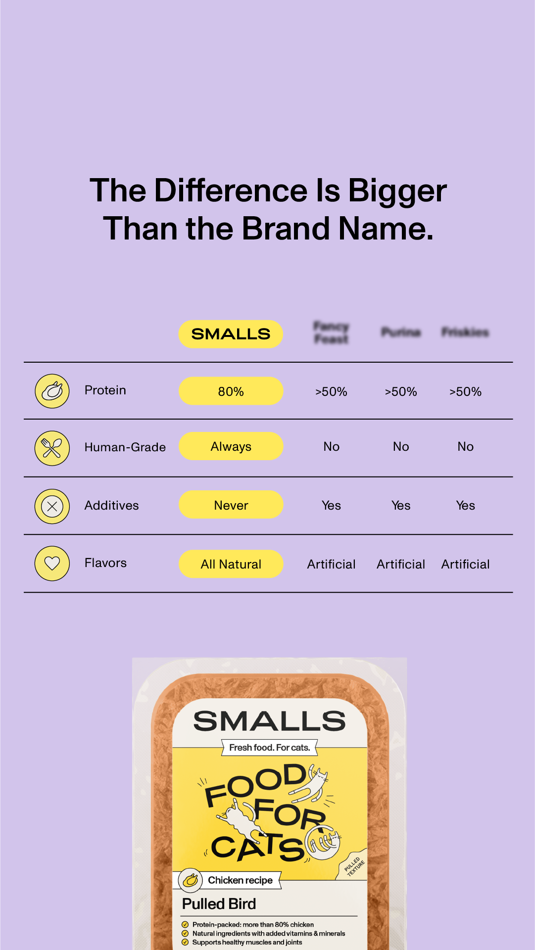 Smalls Facebook ad