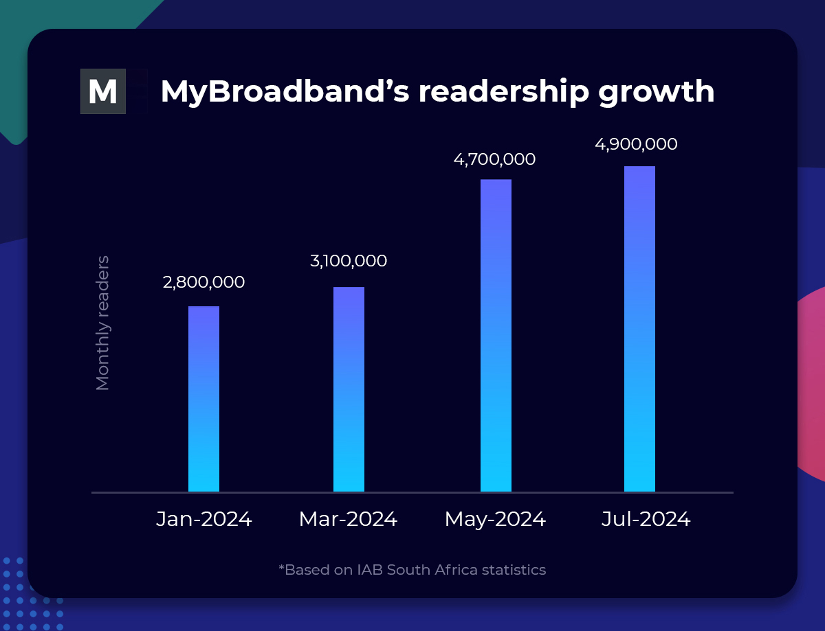 MyBroadband Facebook ad