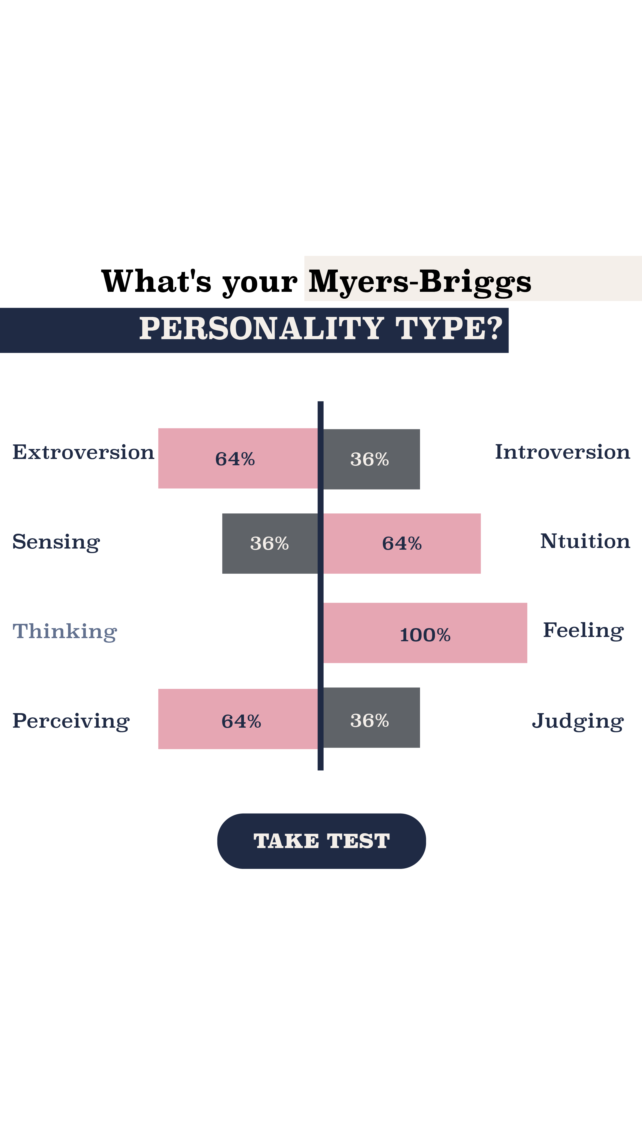 Personality Type Facebook ad
