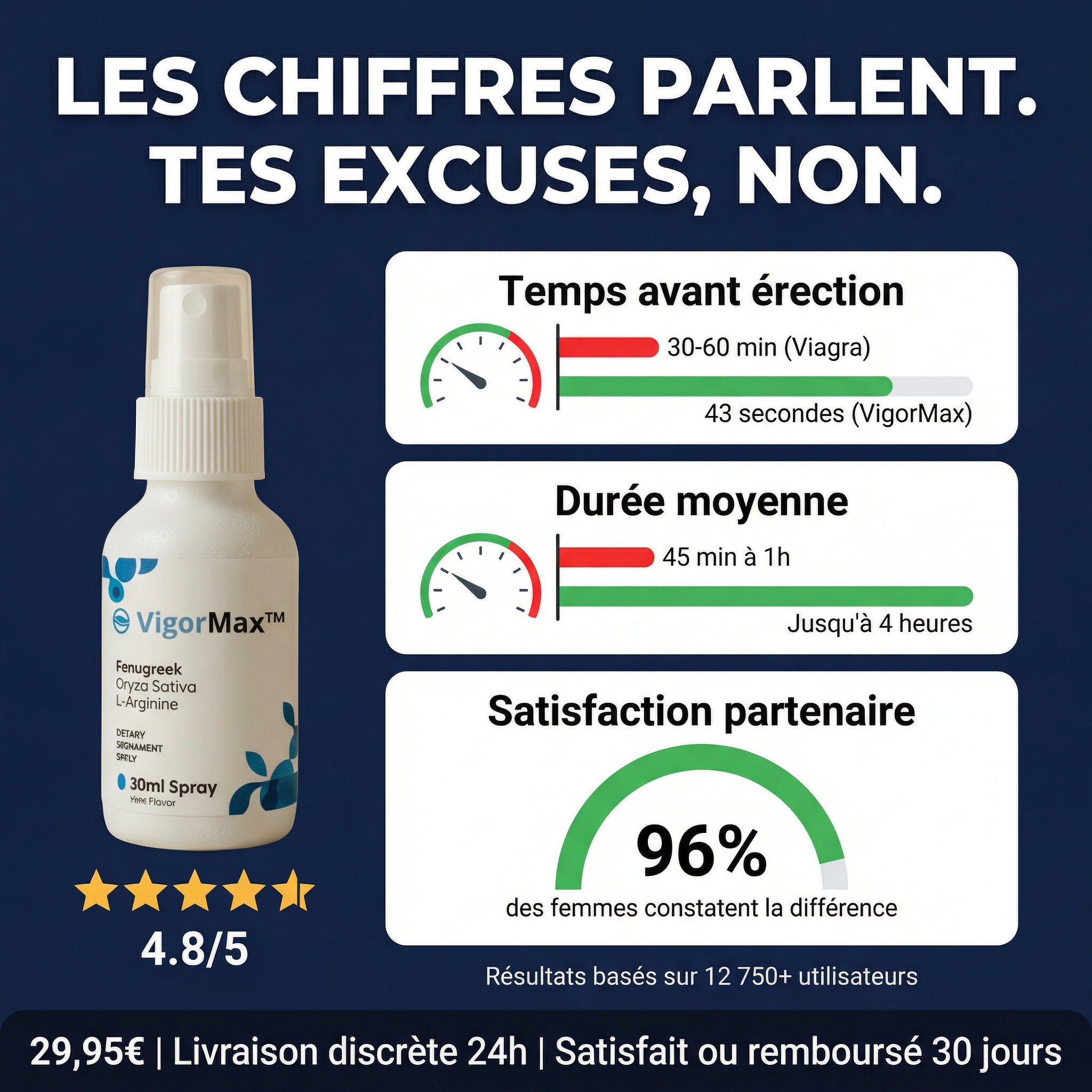 Santé masculine Facebook ad: Le spray surpasse le classique bleu, remarquez la…