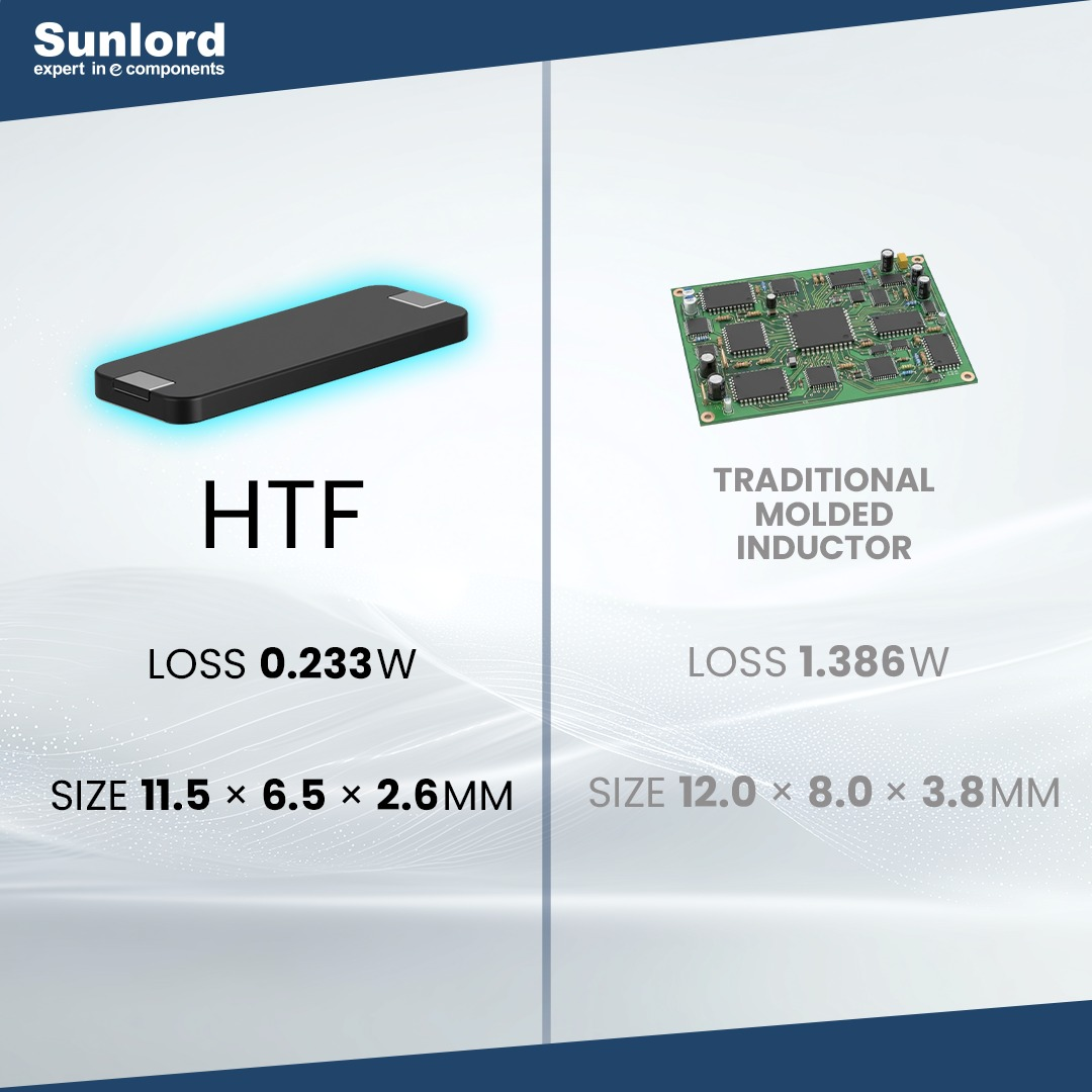 Sunlord Electronics Facebook ad