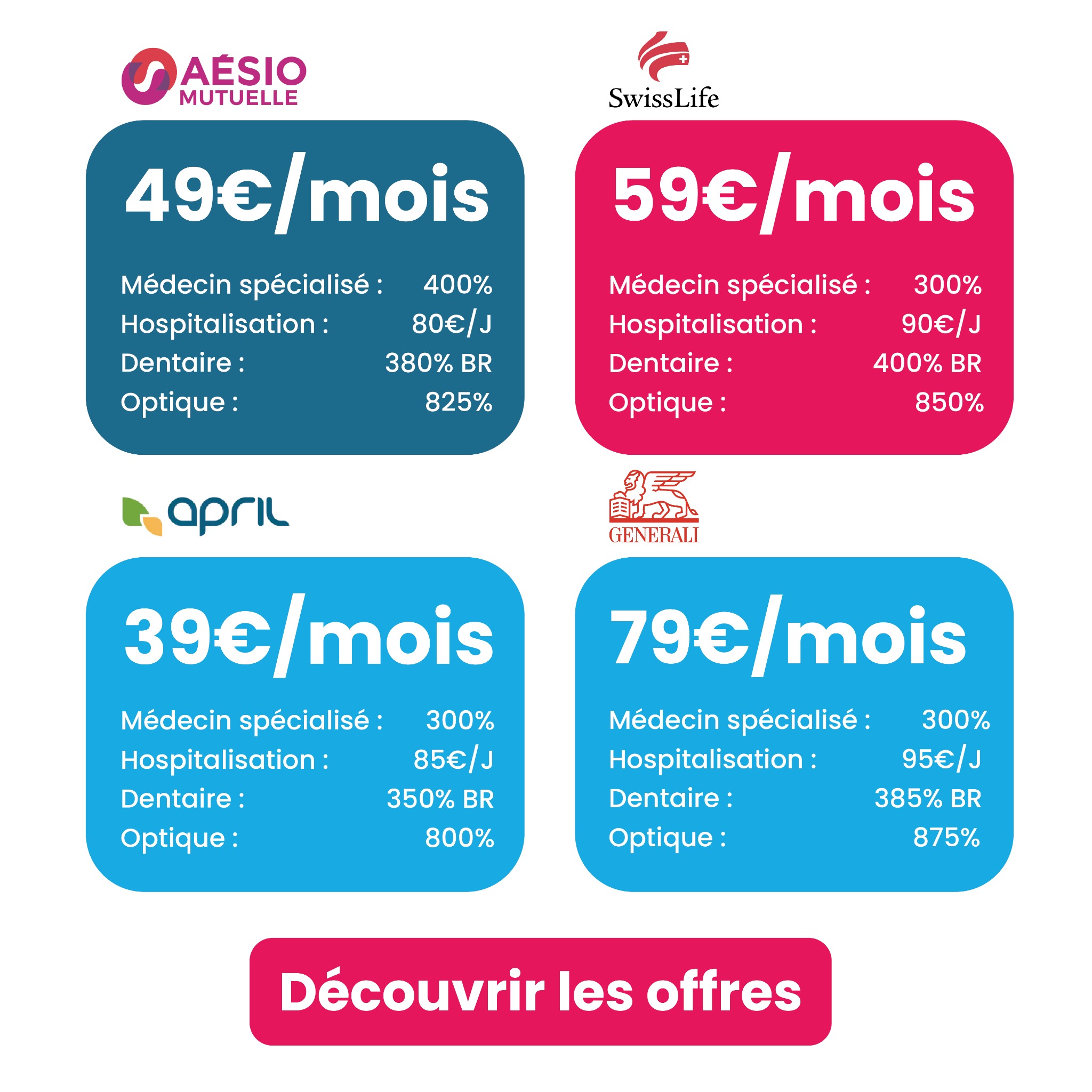 Mutualys Facebook ad: Mutuelle moins chère spéciale +55 ans!