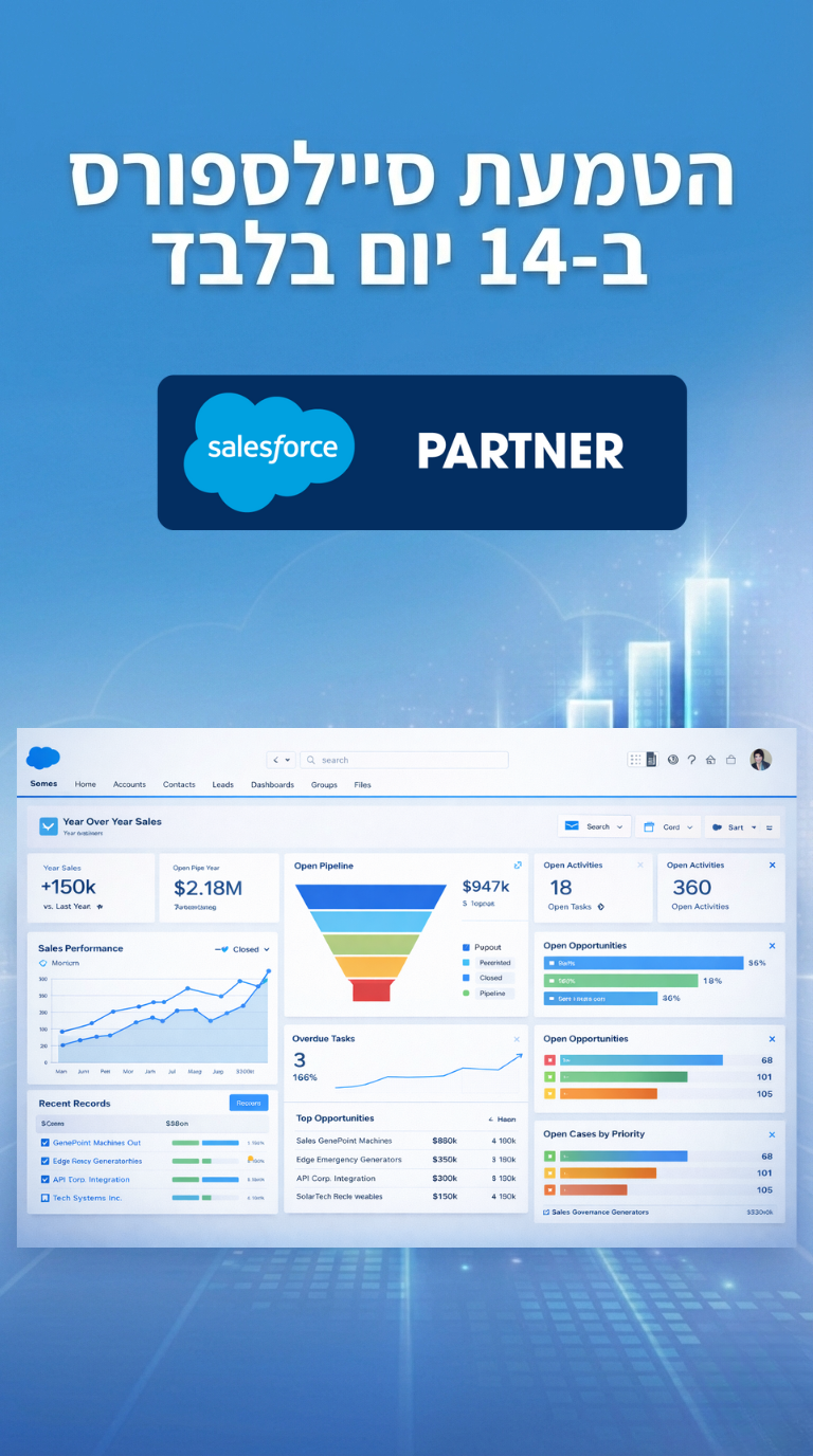 AllCloud Facebook ad from Mar 19, 2026