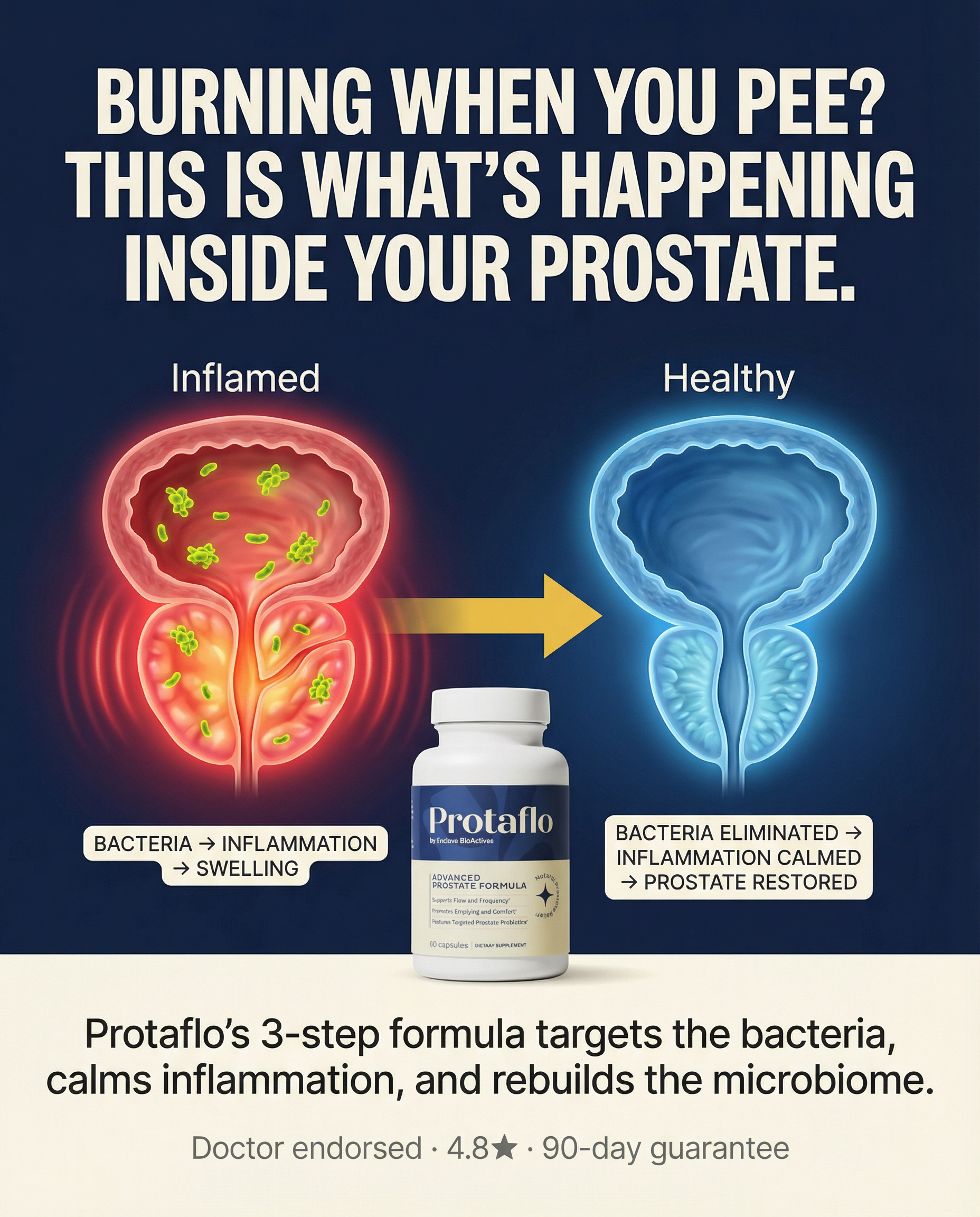 GetProtaflo Facebook ad