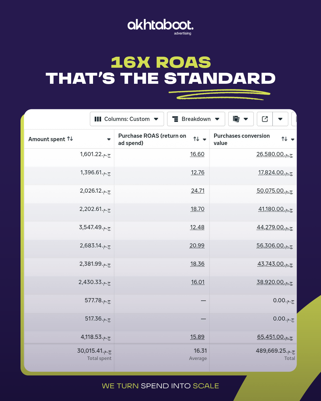 Akhtaboot Advertising Facebook ad: If you're a business owner looking to scale…