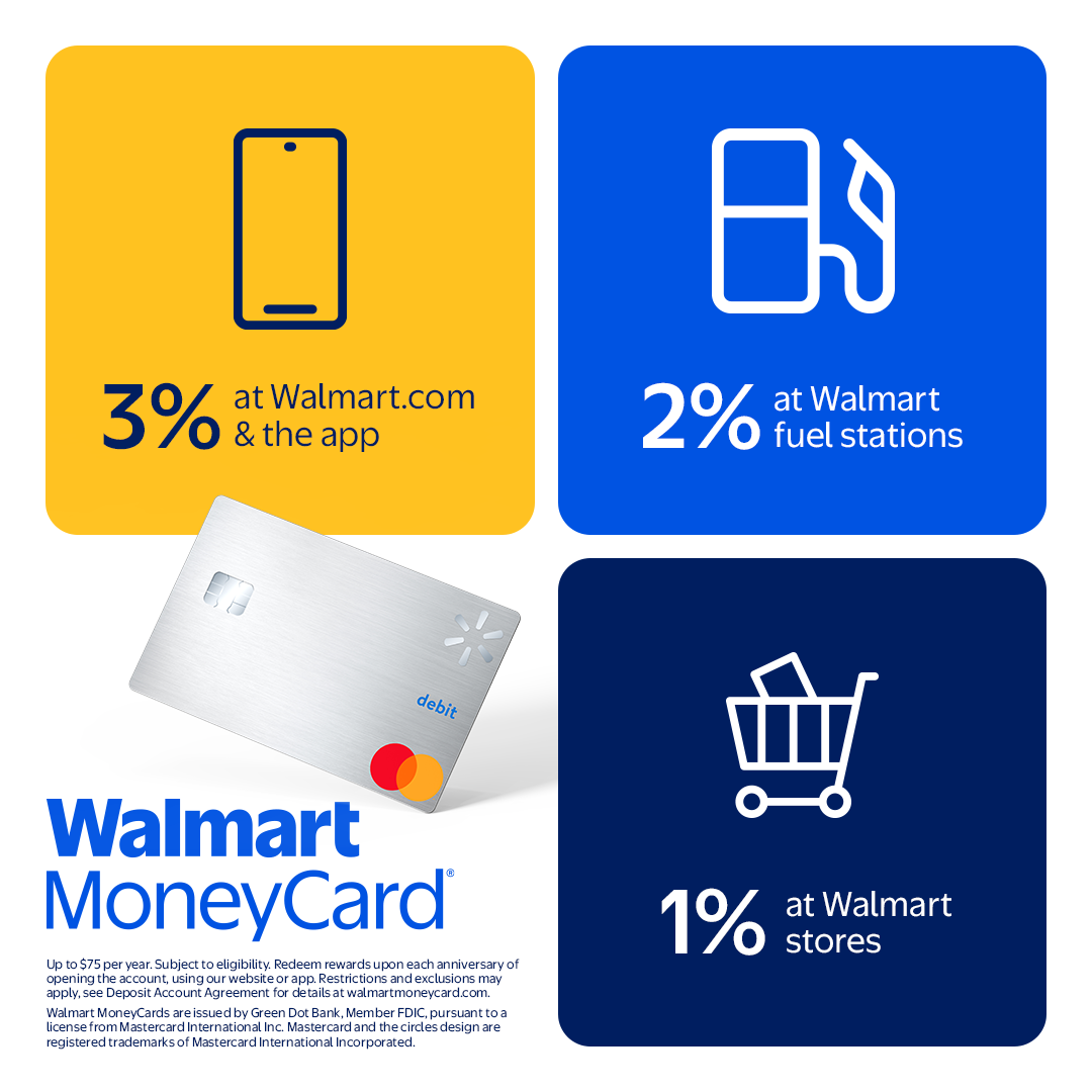 Walmart MoneyCard Facebook ad