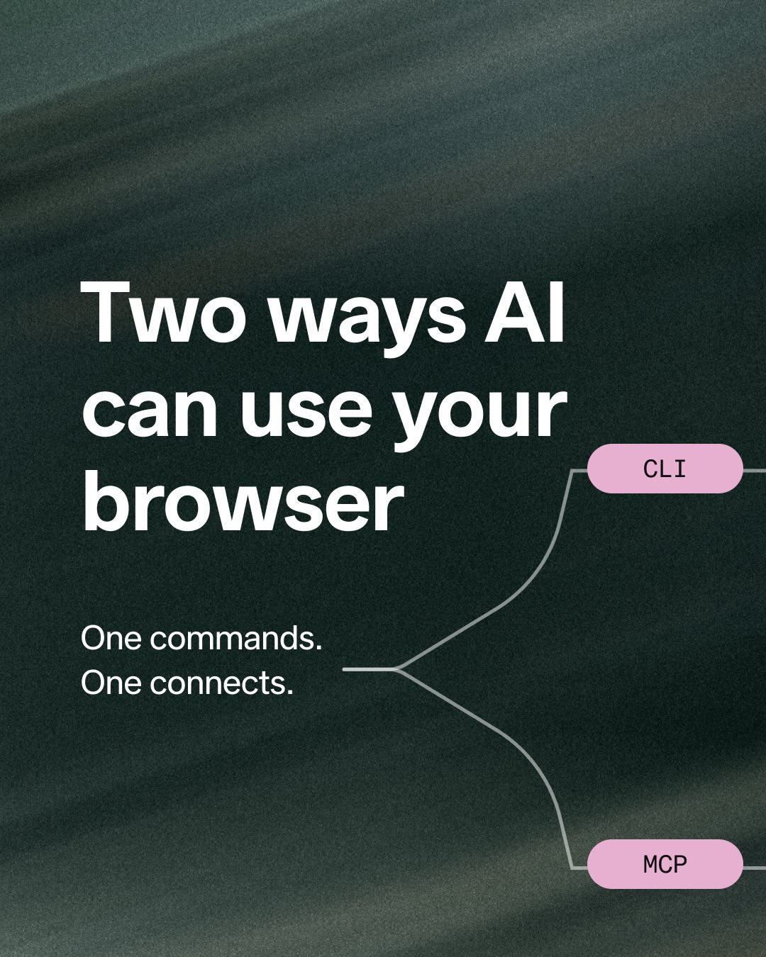 Opera Neon Facebook ad: Two connectors. One browser.