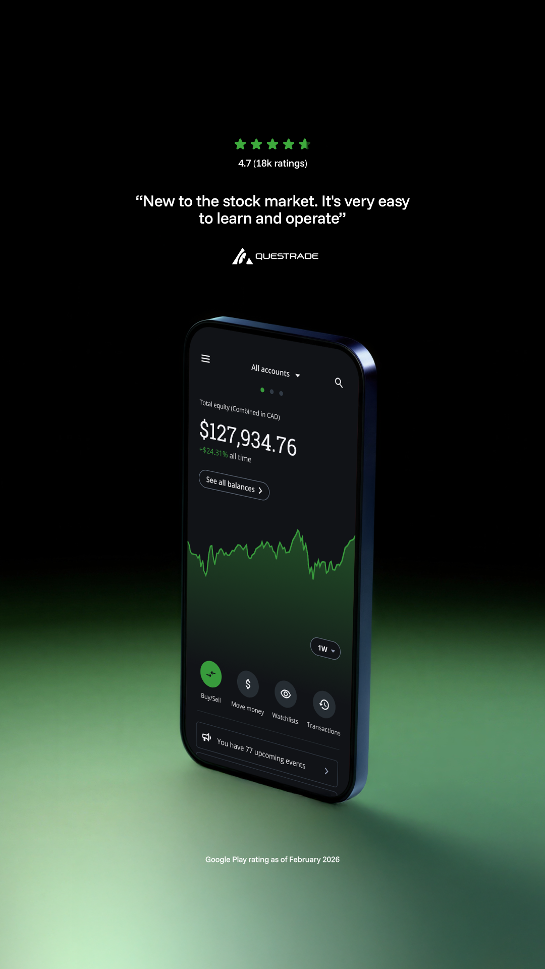 Questrade Facebook ad