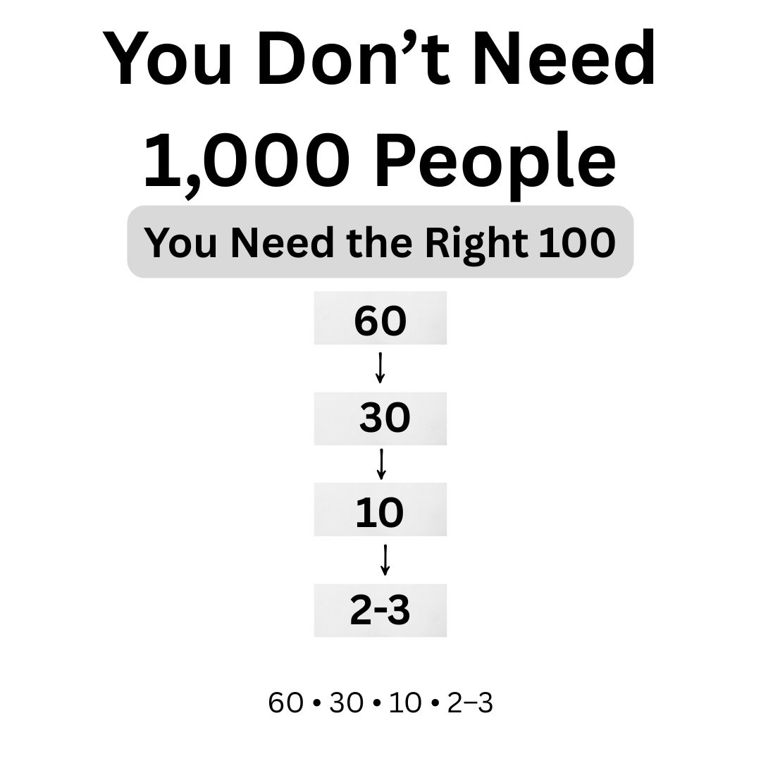 Teach Lead and Inspire Facebook ad: You Don’t Need 1,000 People
