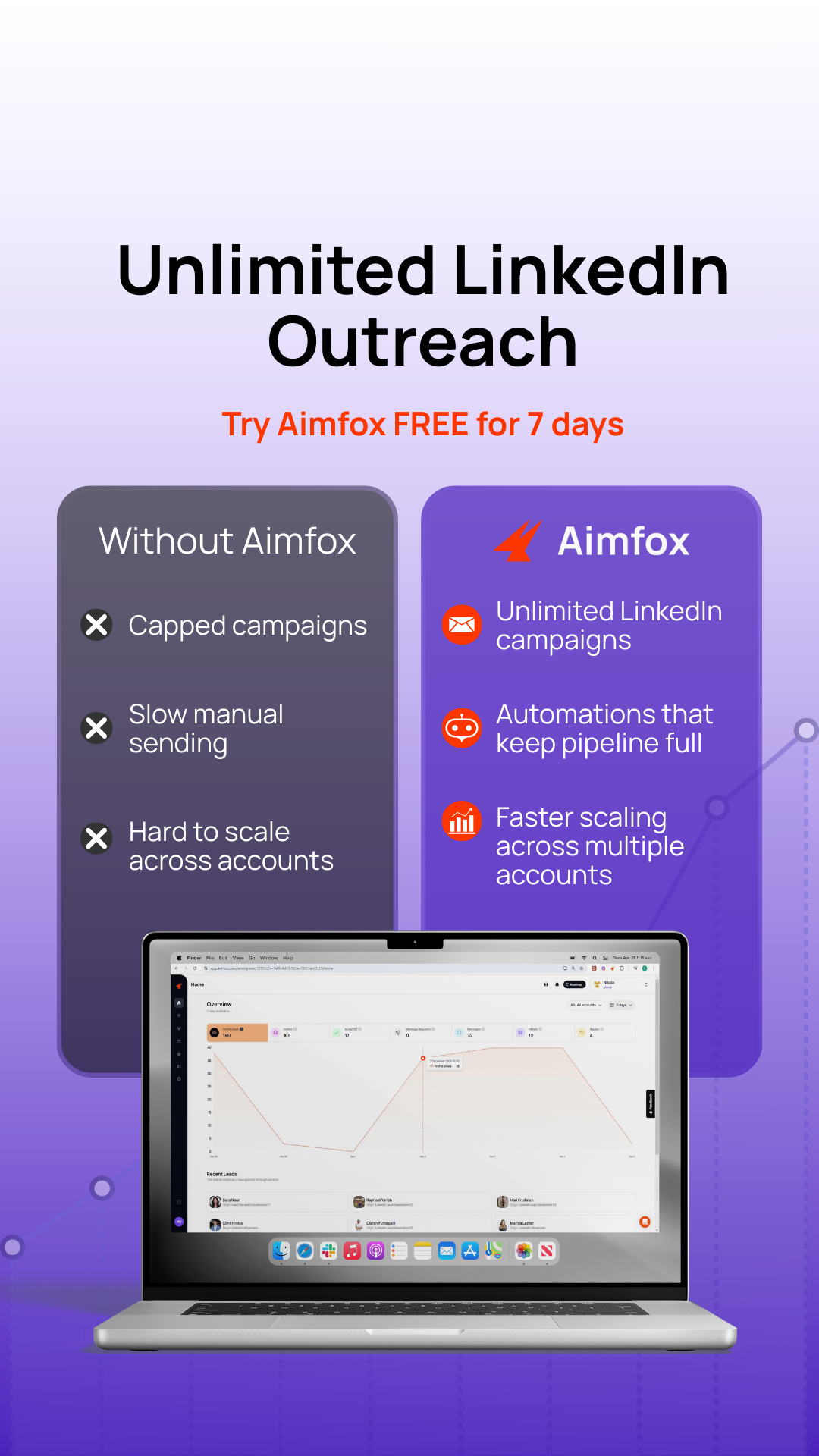 Aimfox Facebook ad