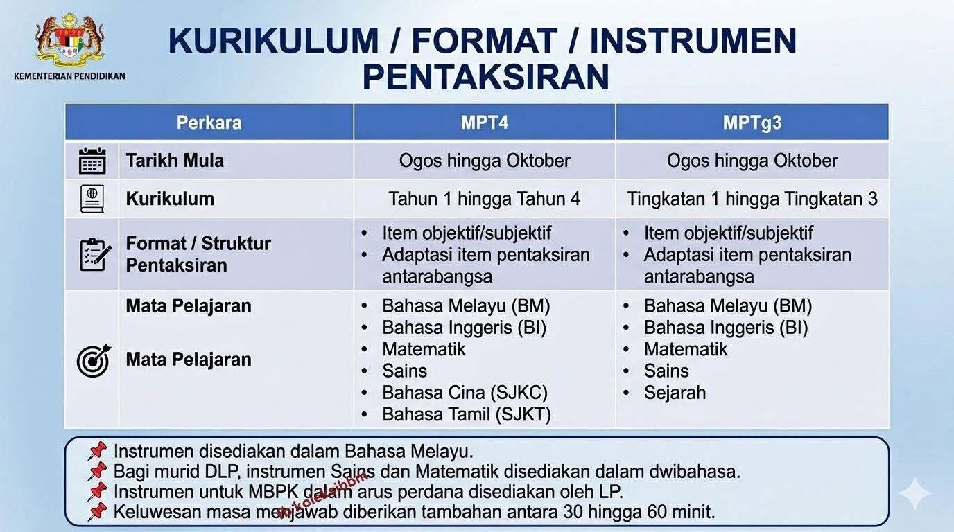 Cikgu Ayu - Pro Exam Facebook ad: Ujian Matrik Tahun 1-6