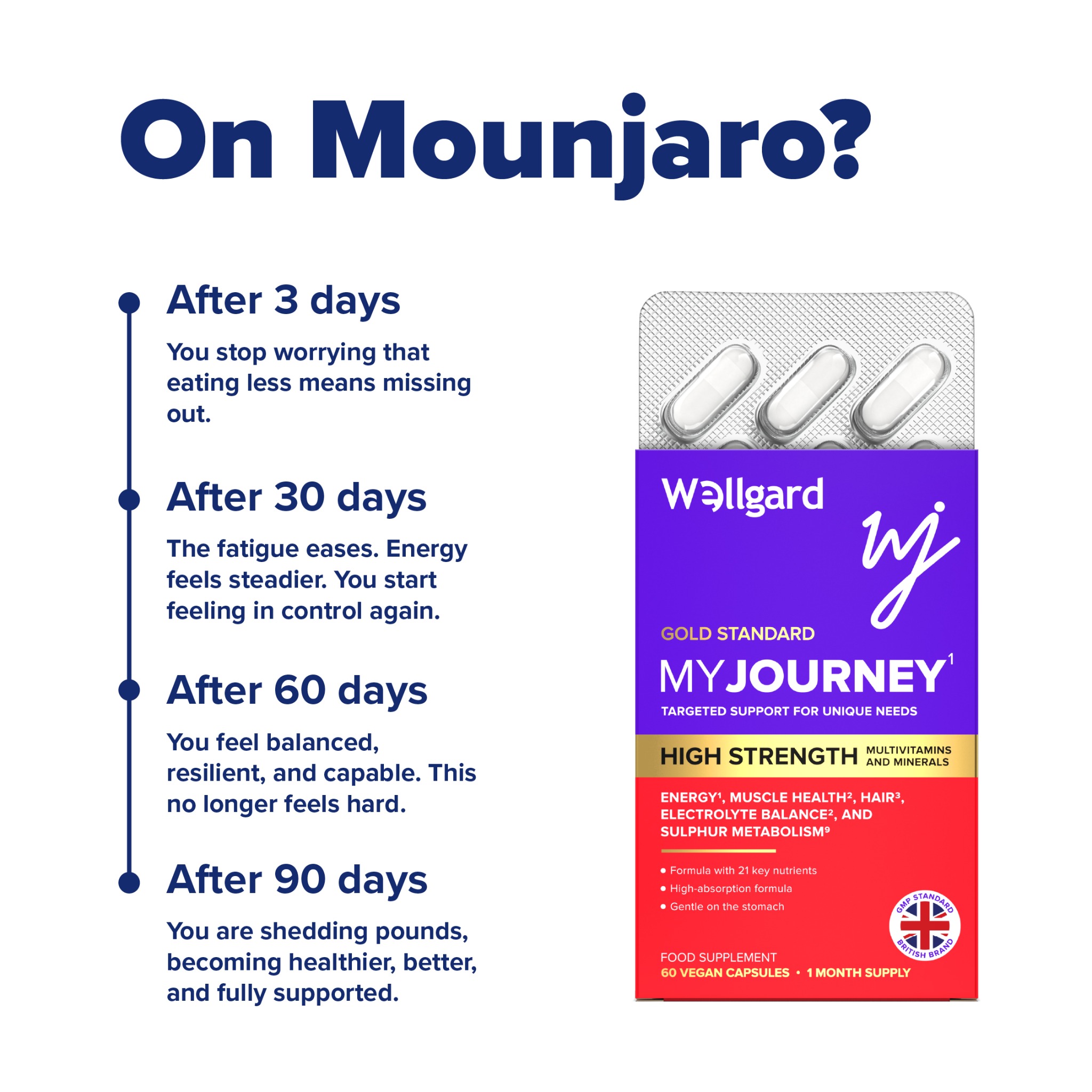 Wellgard Facebook ad