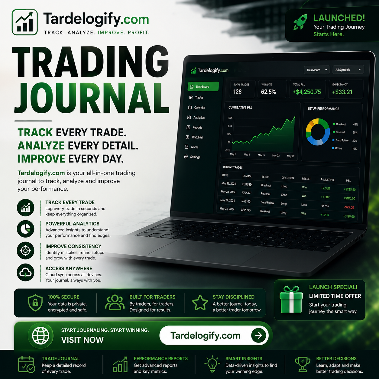 Tradelogify Facebook ad