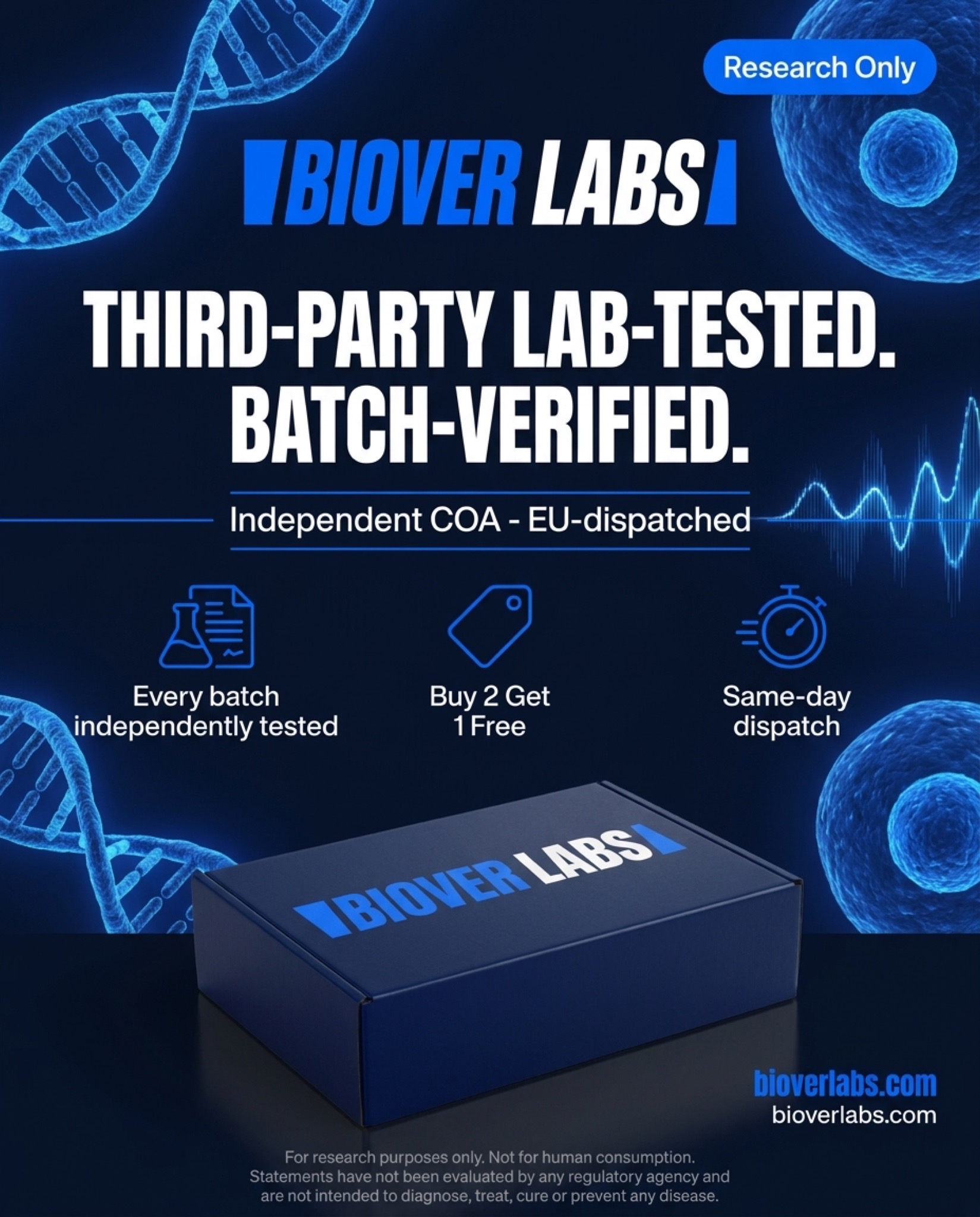 BioverLabs Facebook ad: GLP-3 Research Compounds · Research Only