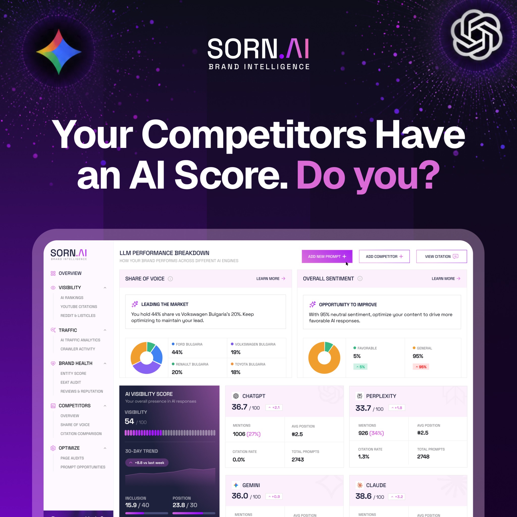Sorn.ai Facebook ad: Check AI Visibility For Your Business