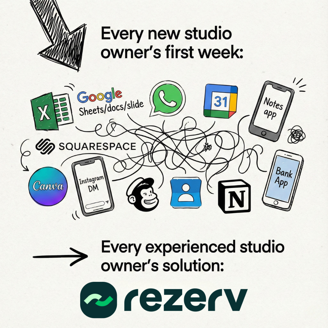 Rezerv Facebook ad: All-in-One Software for New Fitness Studio Owners
