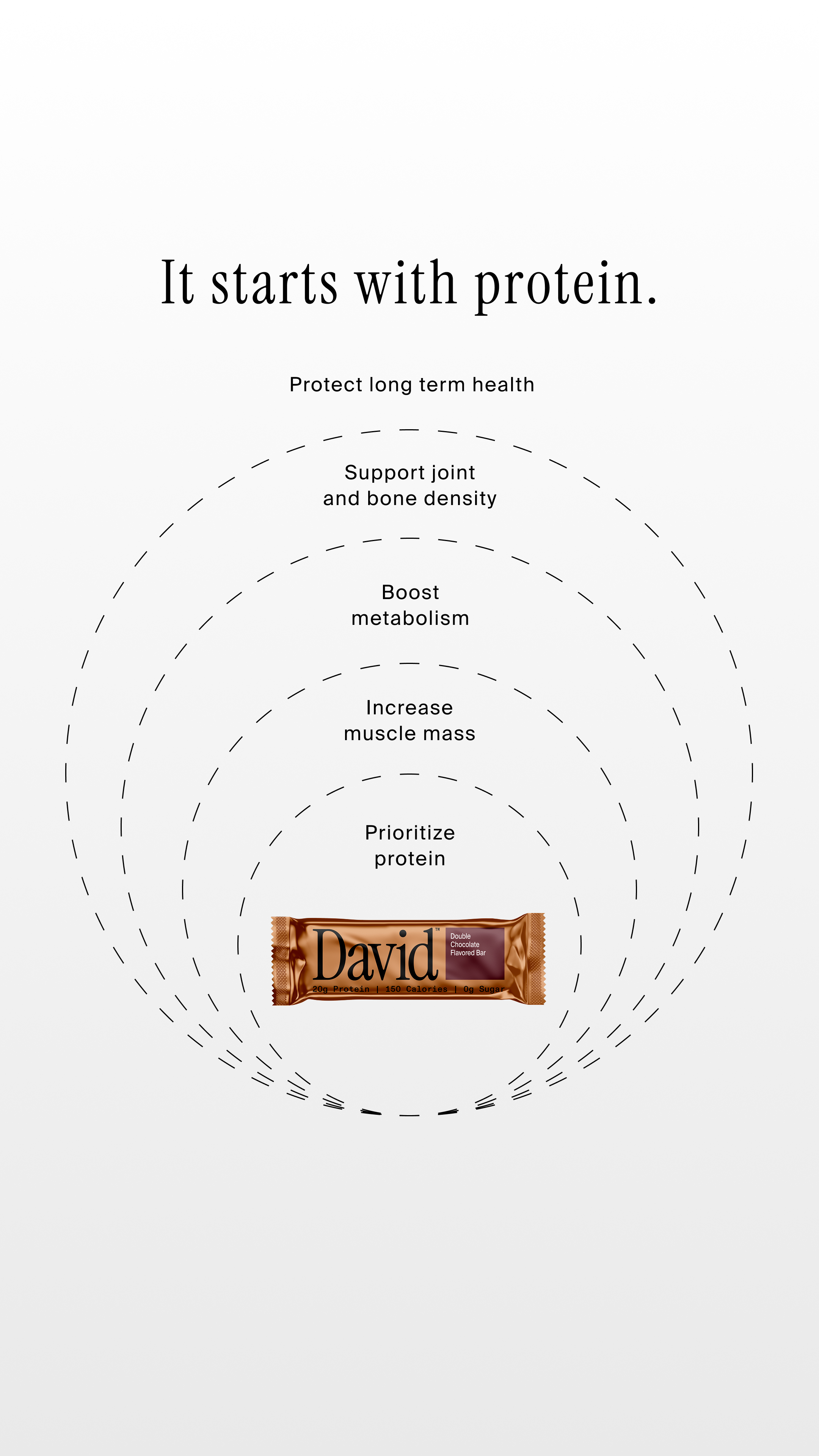 David Protein Facebook ad