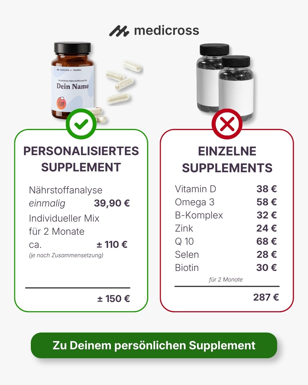 Medicross Labs Facebook ad