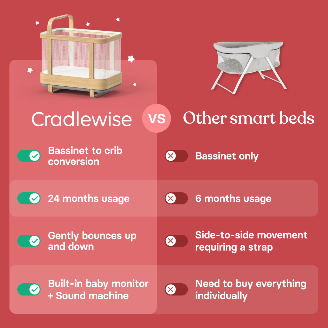Cradlewise Facebook ad