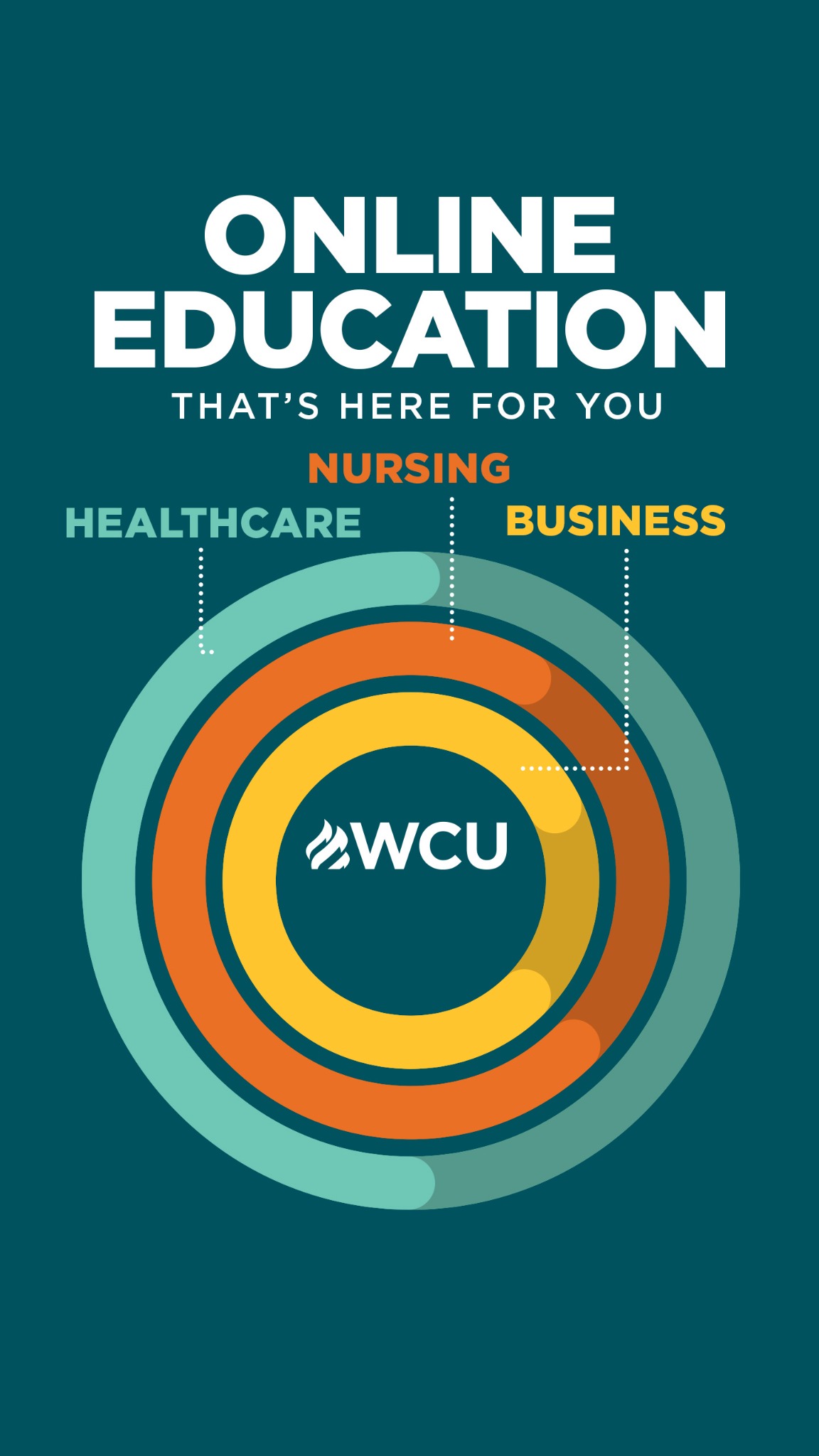 West Coast University Facebook ad