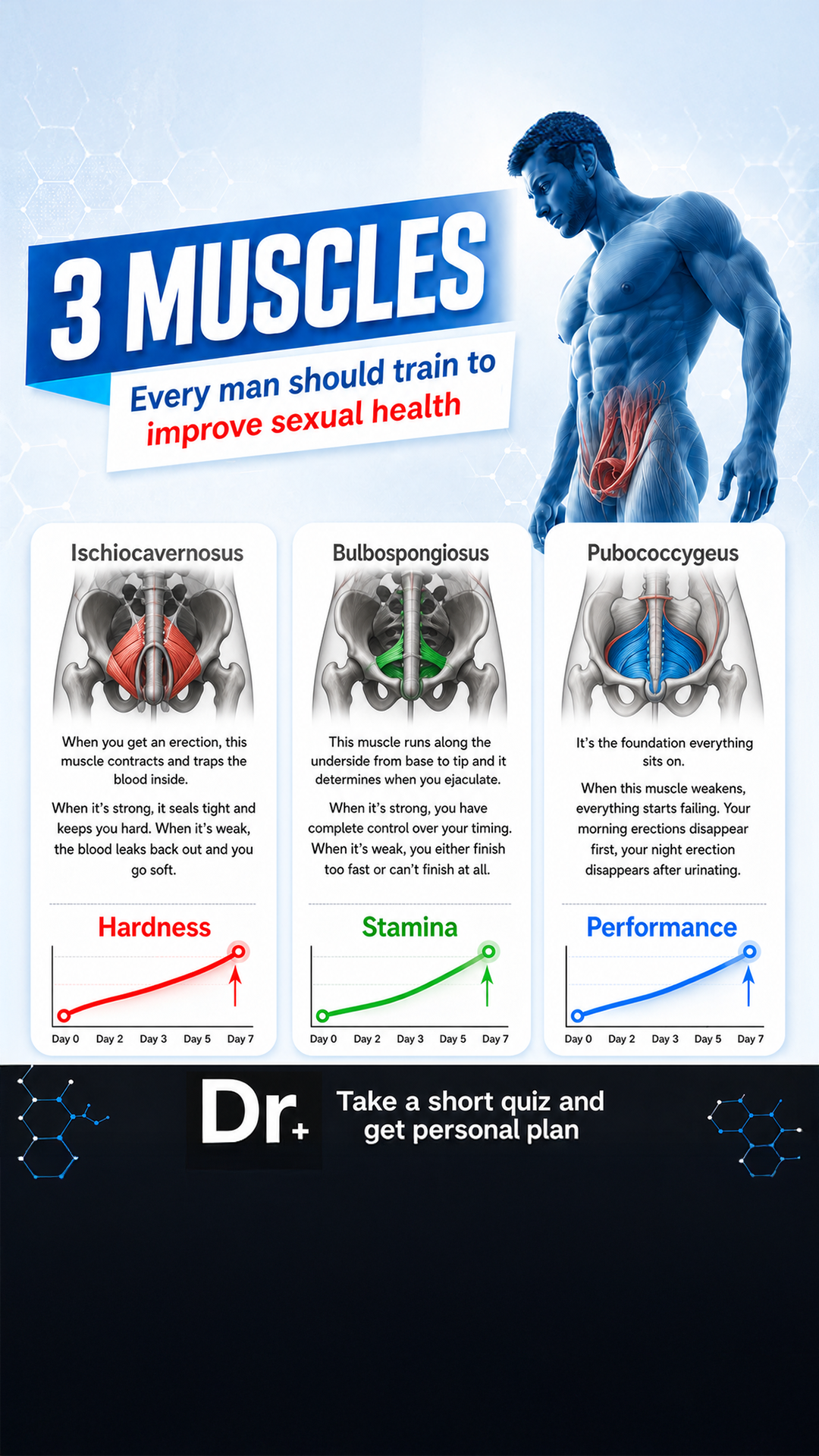 Dr. Kegel: For Men’s Health & Wellness Facebook ad