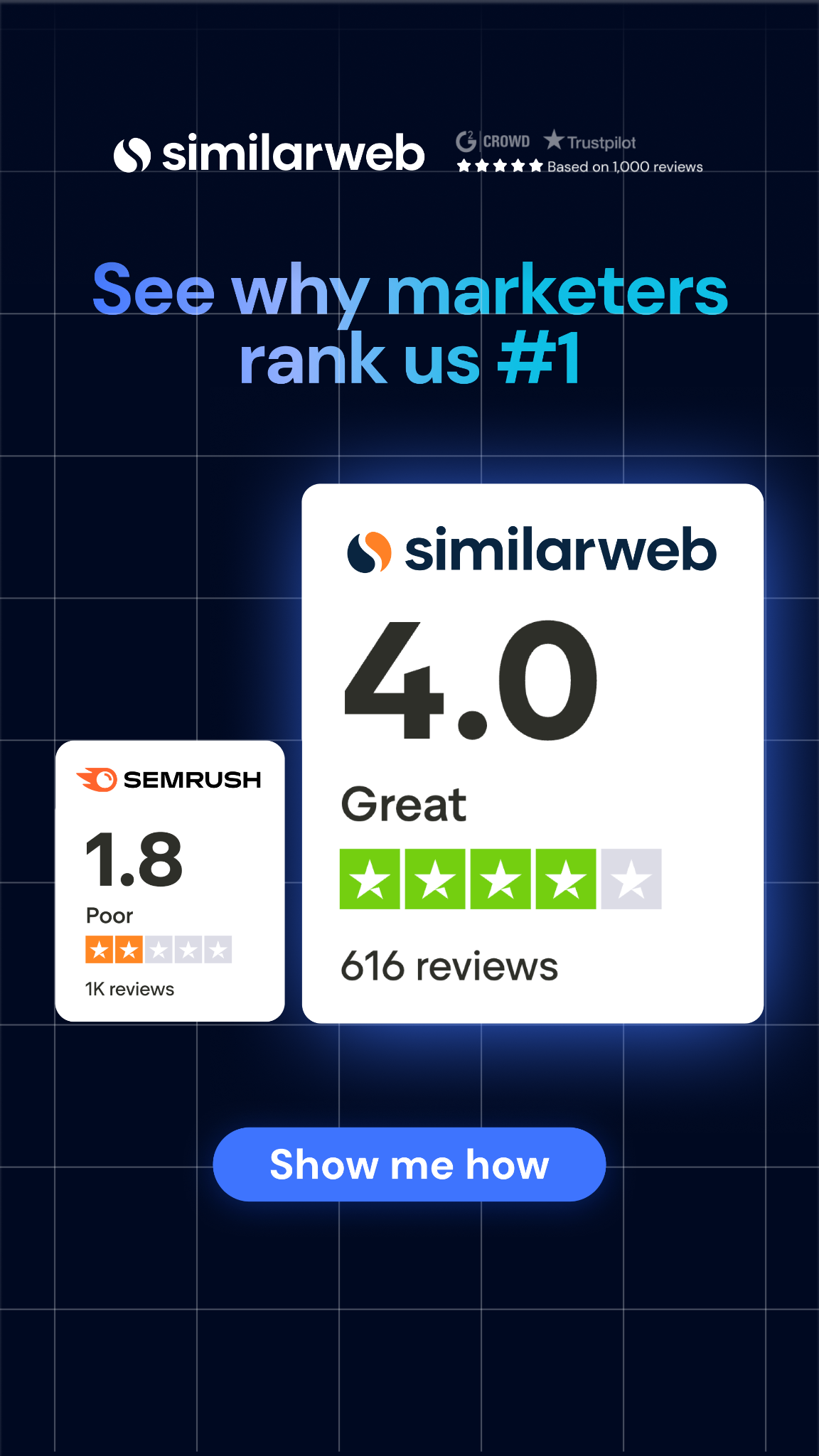 Similarweb Facebook ad