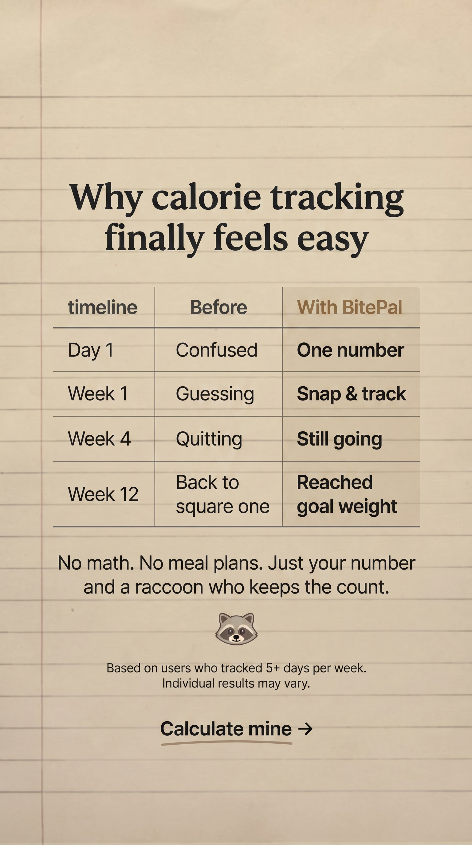BitePal: AI Calorie Tracker Facebook ad
