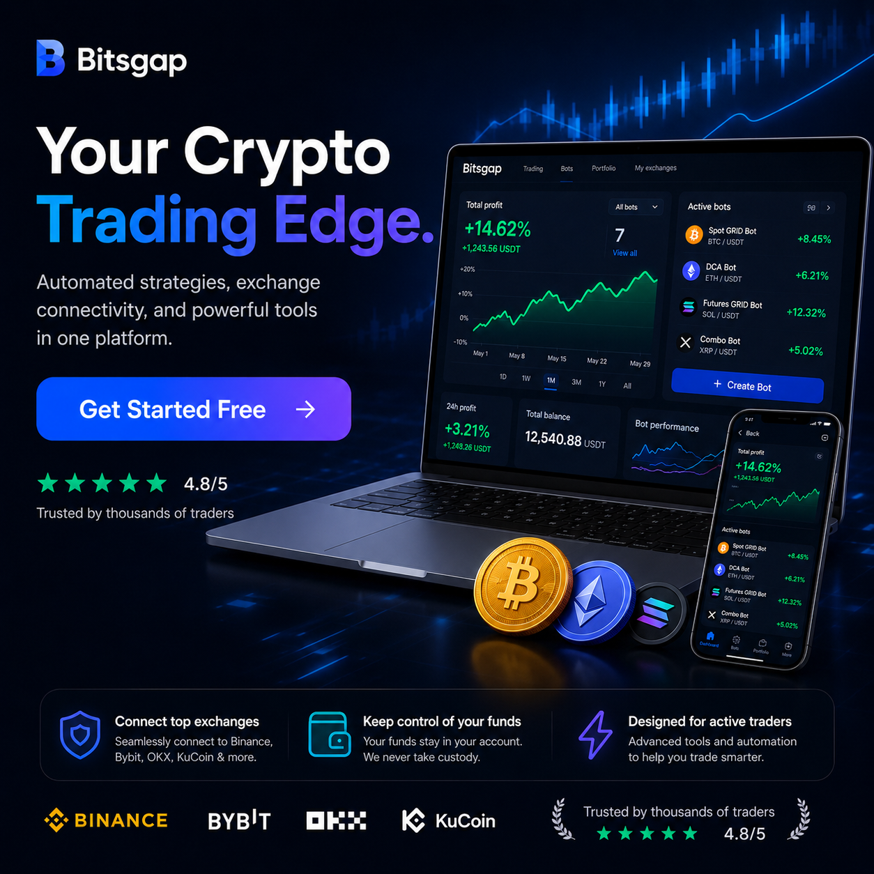 Bitsgap Facebook ad: Universal Platform for Crypto Trading and Trading Bots |…