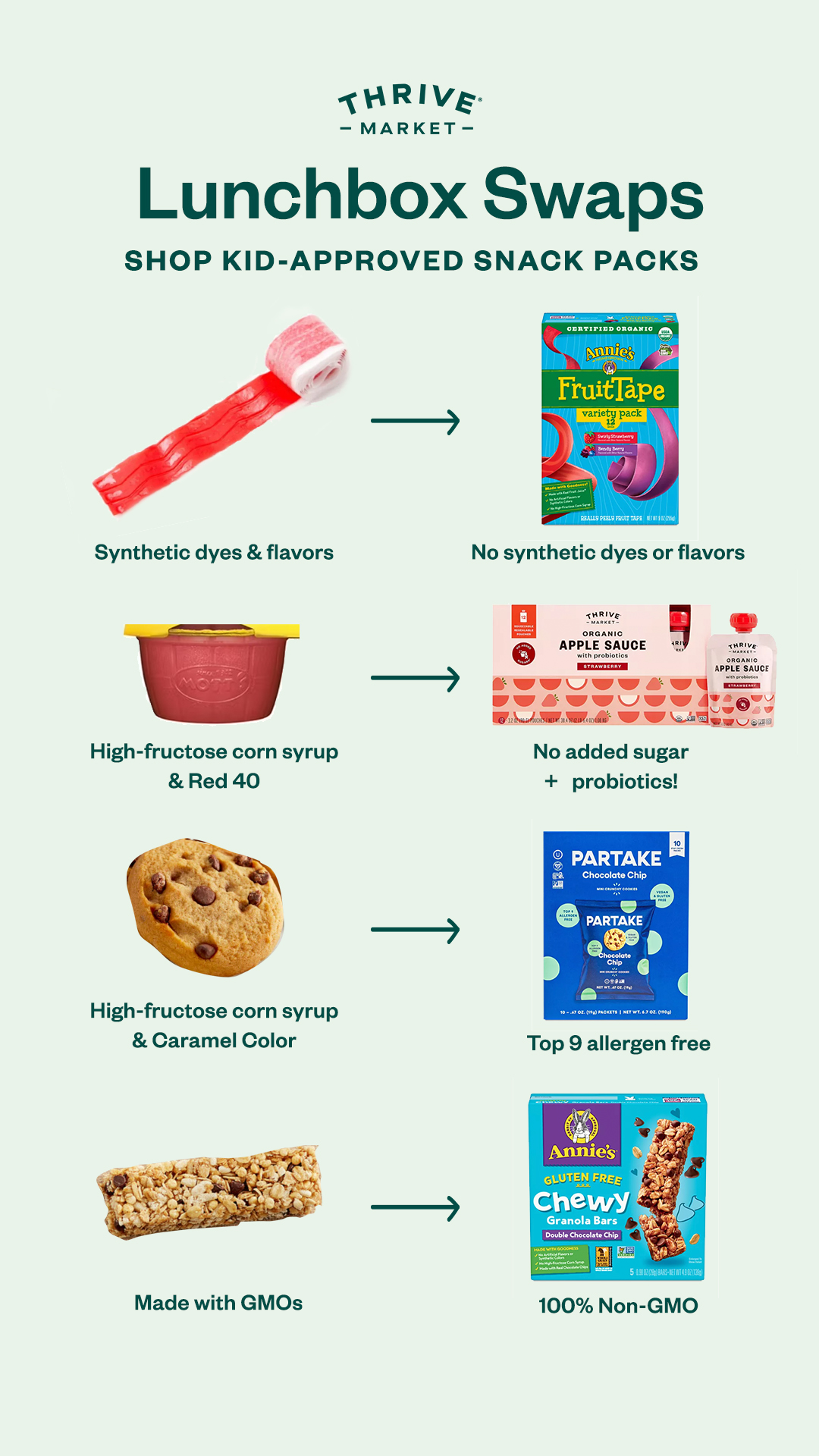 Thrive Market Facebook ad