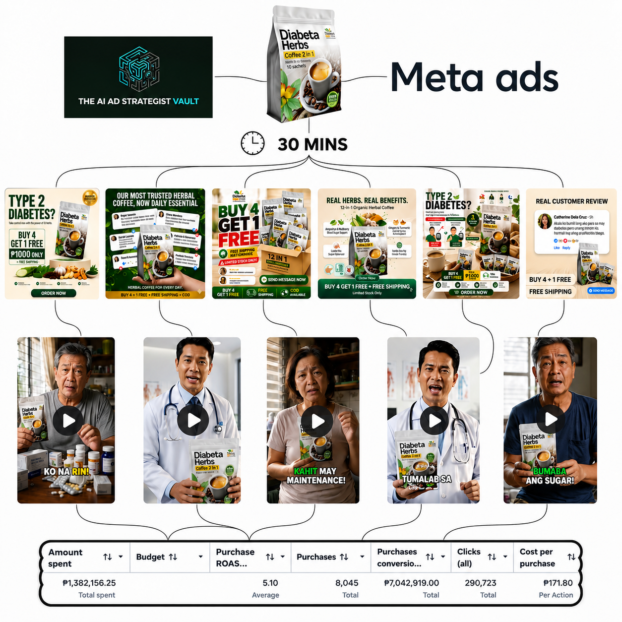 Ad Strategist Chris Facebook ad: Get Lifetime Access To My Meta Ads System For 997 Only