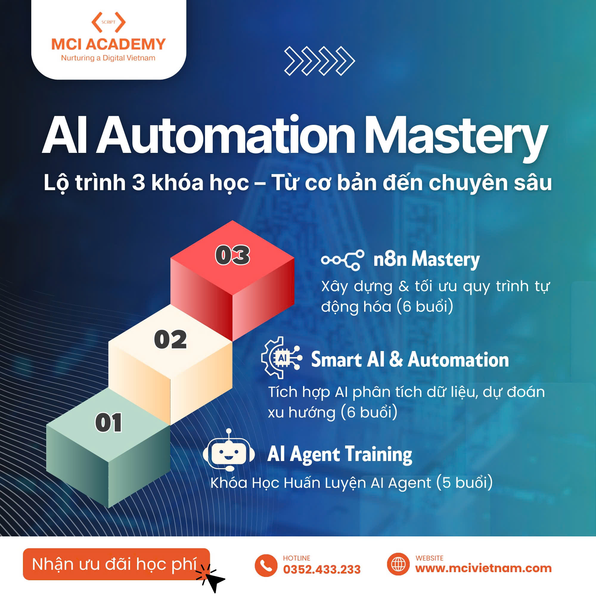 Học Viện MCI - Đào Tạo Phân Tích Dữ Liệu Facebook ad