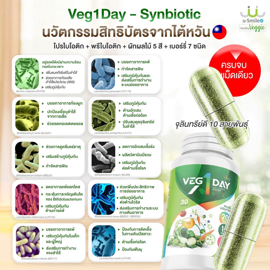 สุขภาพดีไปกับ Usmile101 Superfoods Facebook ad: ทำไมผักเม็ดเสริมโพรไบโอติกที่วางขายใน Lemon Farm…