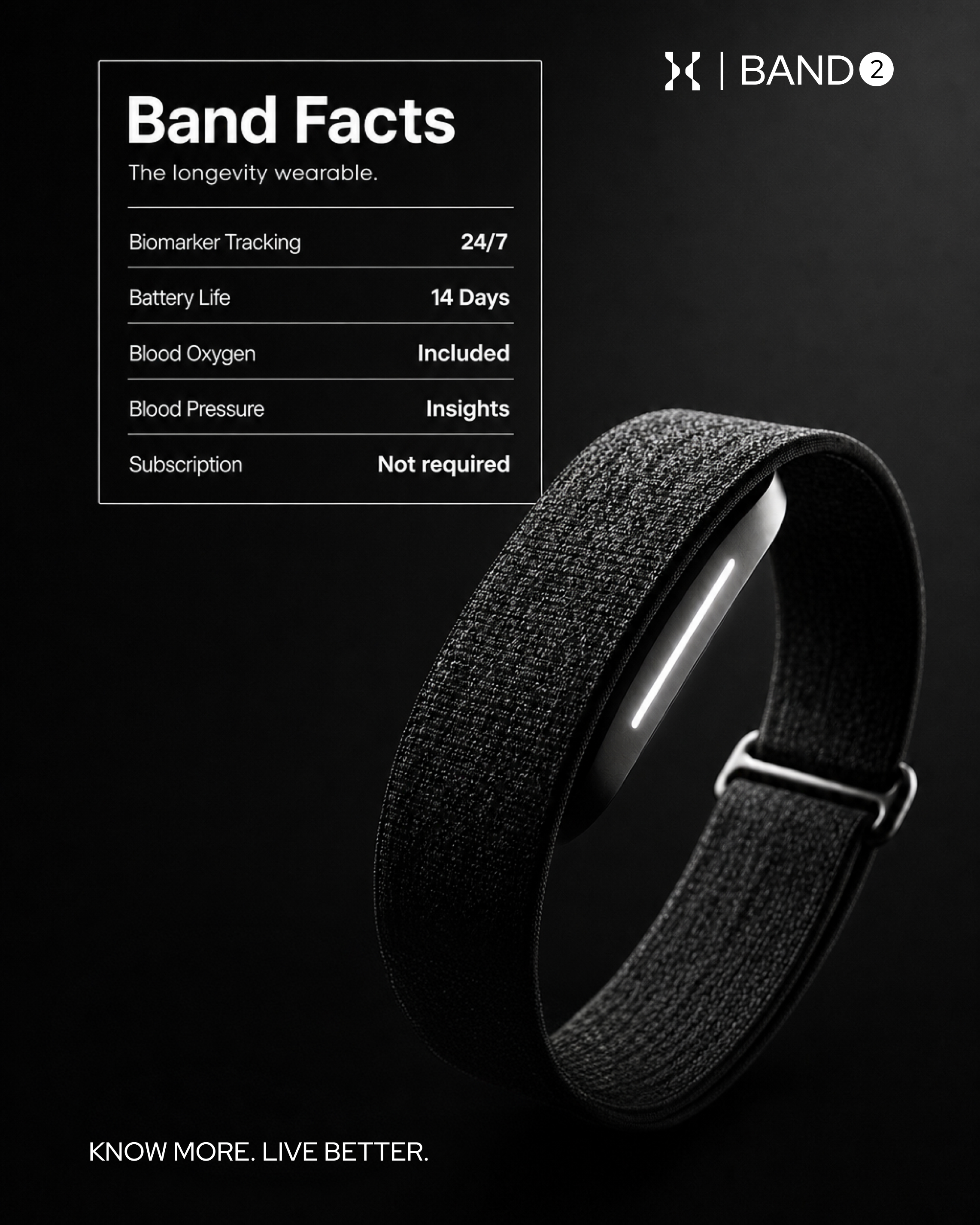 The Wellness Dashboard Facebook ad