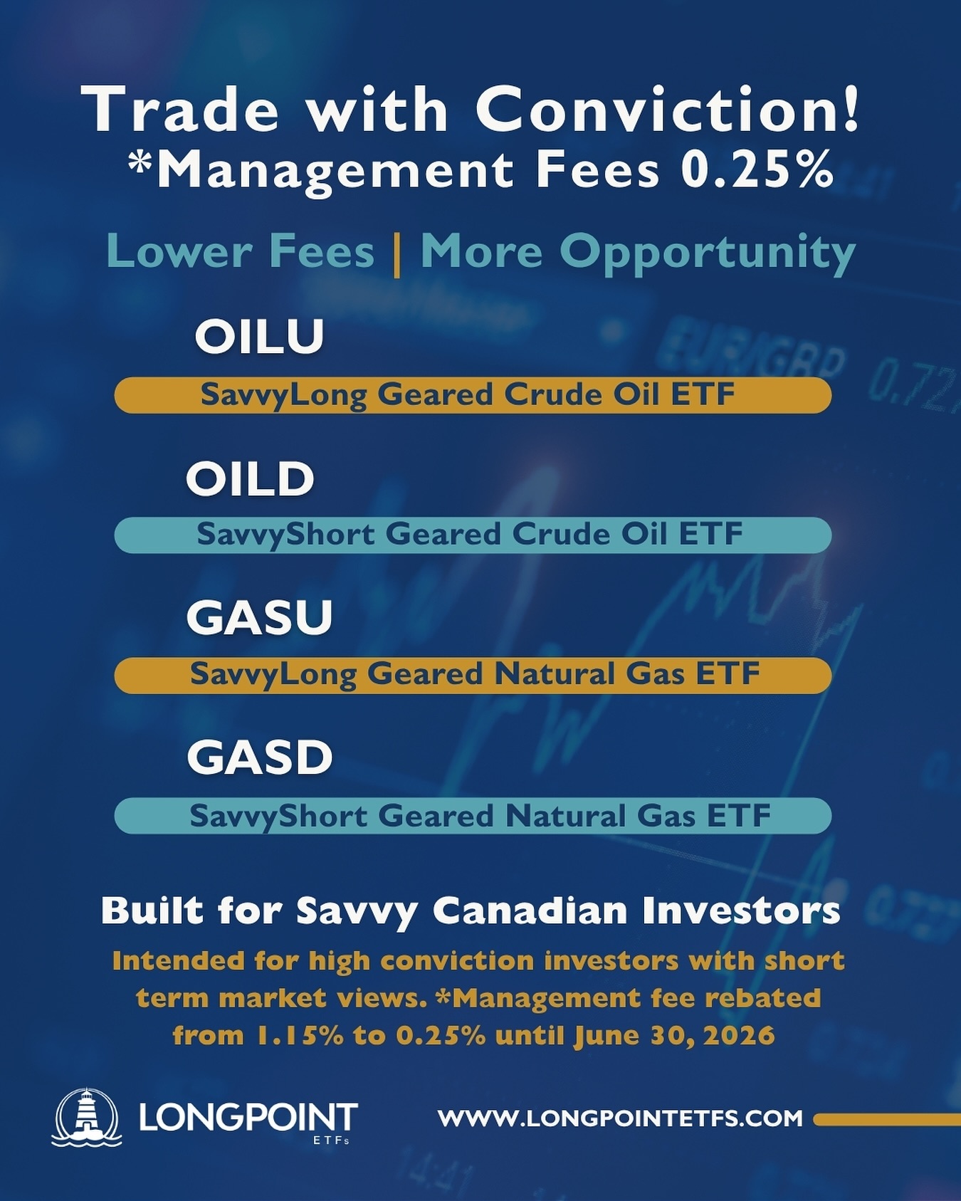 LongPoint ETFs Facebook ad: LongPoint ETFs | SavvyLong Geared Crude Oil ETF (OILU)