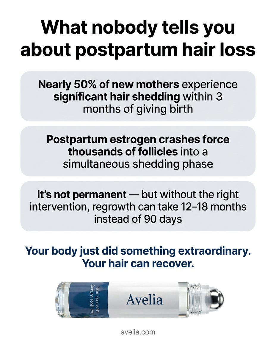 Avelia Care Facebook ad: Postpartum hair loss is temporary, if you act fast enough