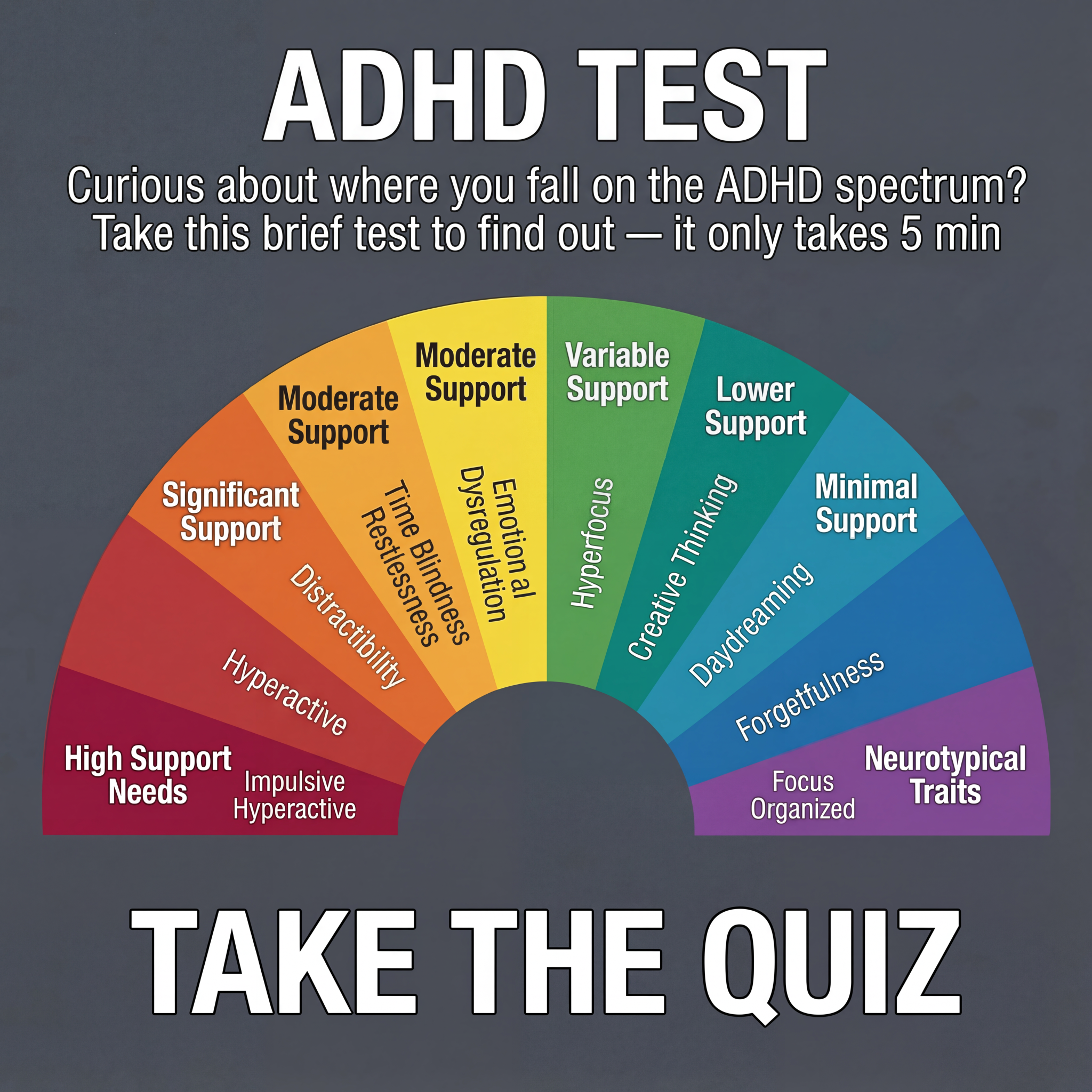 Personality Test Online Facebook ad: Understand Your ADHD-Related Traits