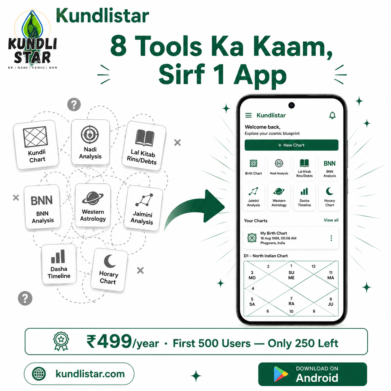 Poojawithastroanmol Facebook ad: 8 Tools Ka Kaam, 1 App