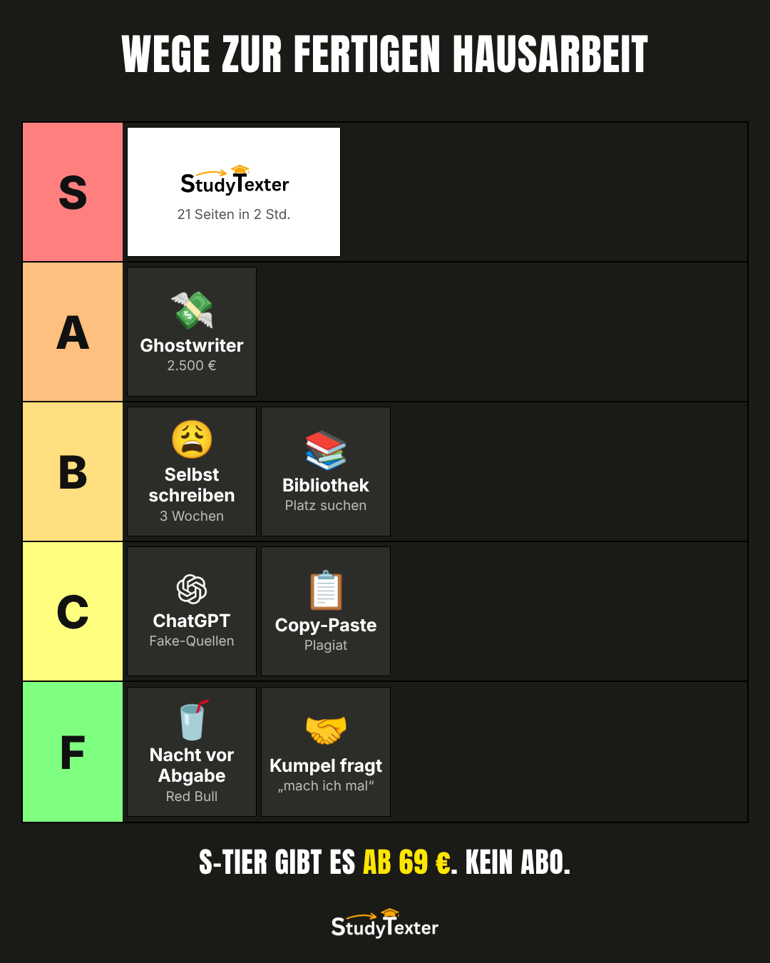 StudyTexter.de Facebook ad