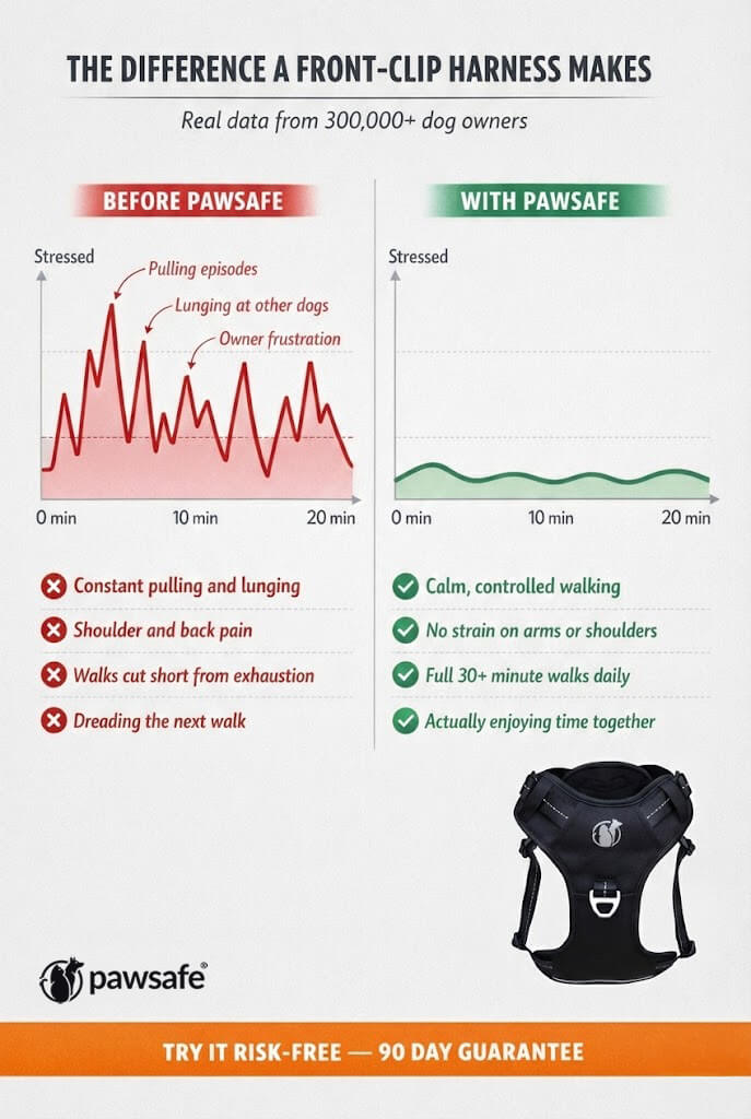 PawSafe Facebook ad