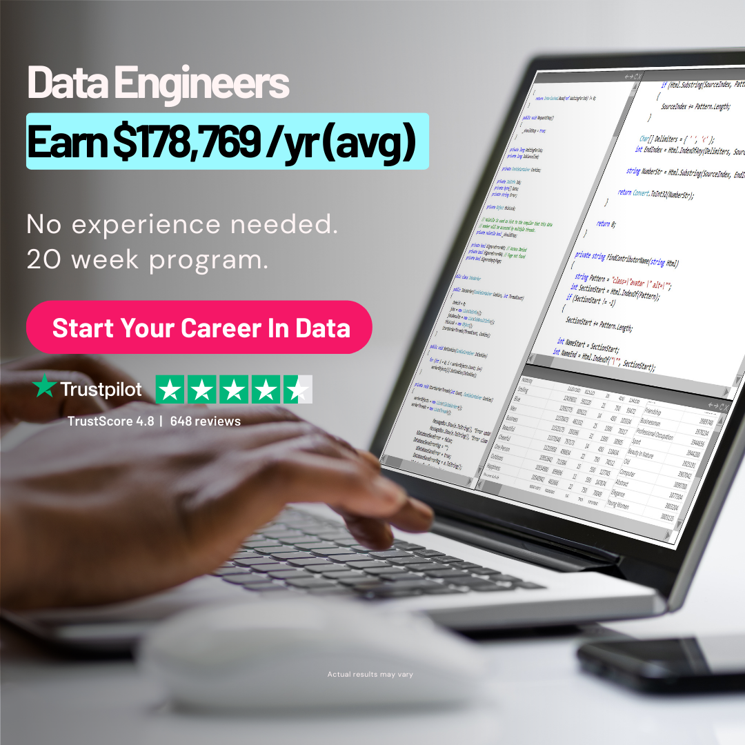 Zero To Mastery Facebook ad