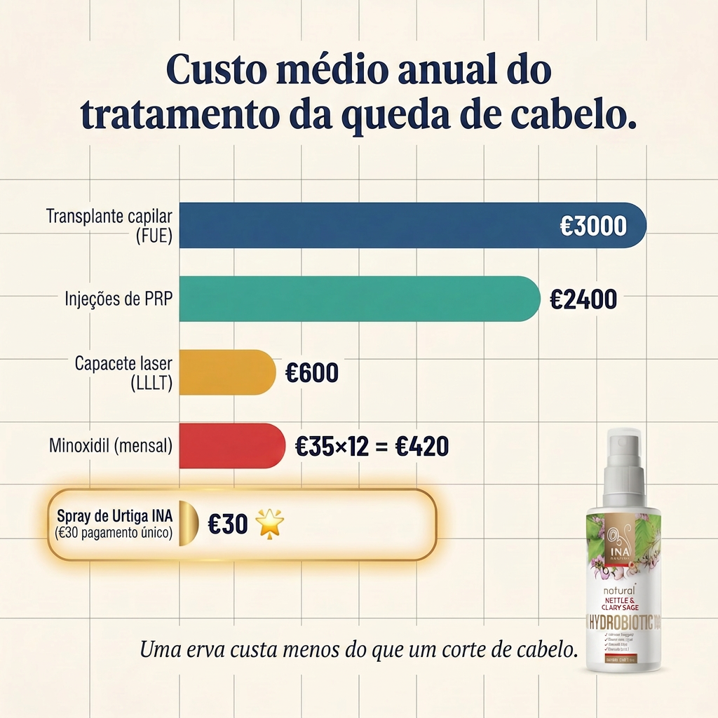 Cosméticos Orgânicos - InaEssentials.pt Facebook ad