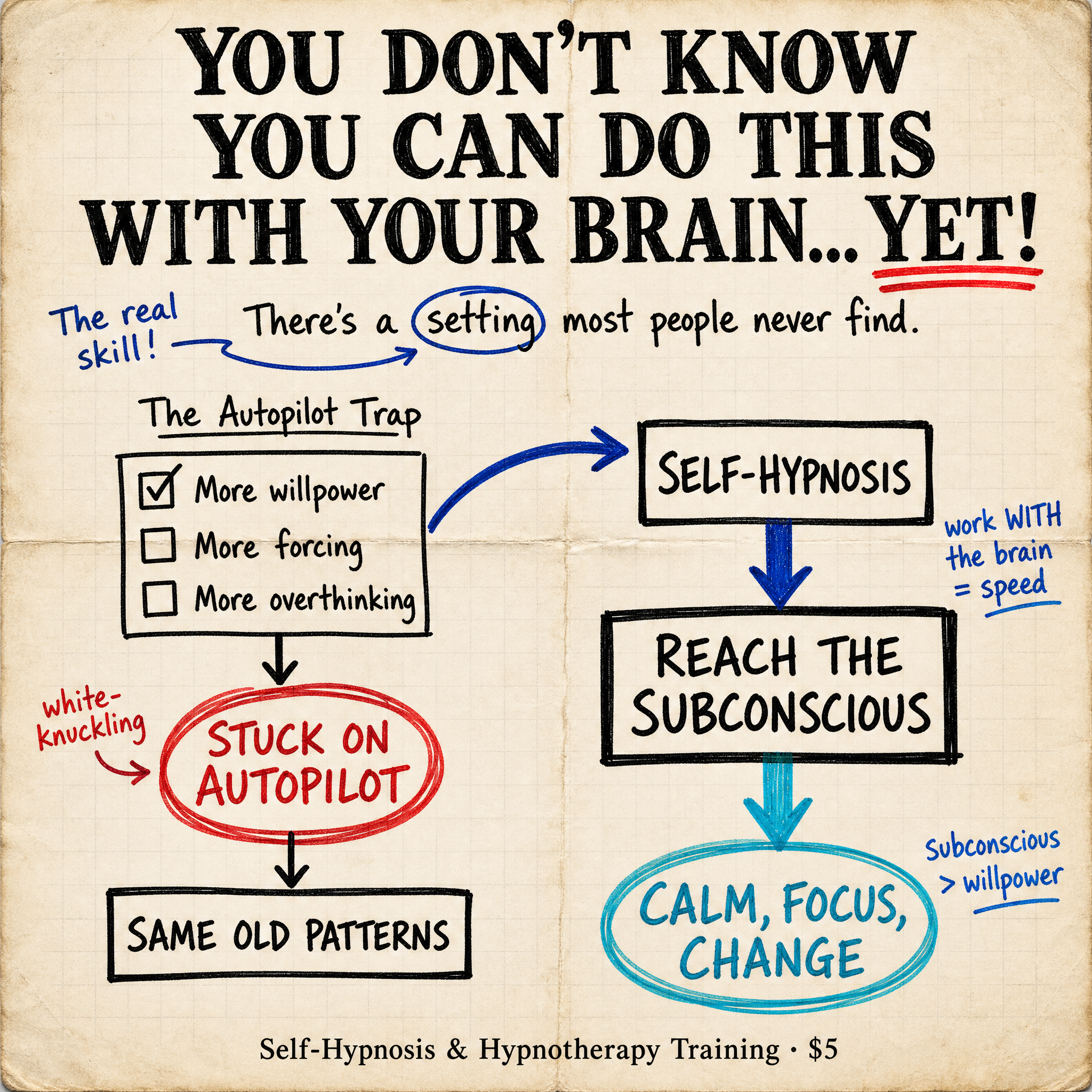 Shane Fozard Facebook ad: You Don't Know You Can Do This With Your Brain. Yet