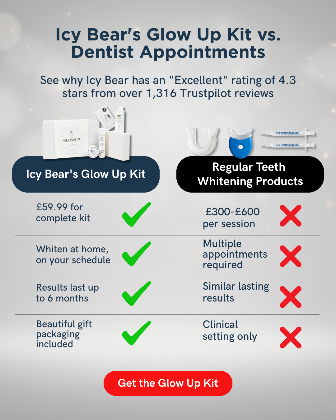 Icy Bear Dental Facebook ad