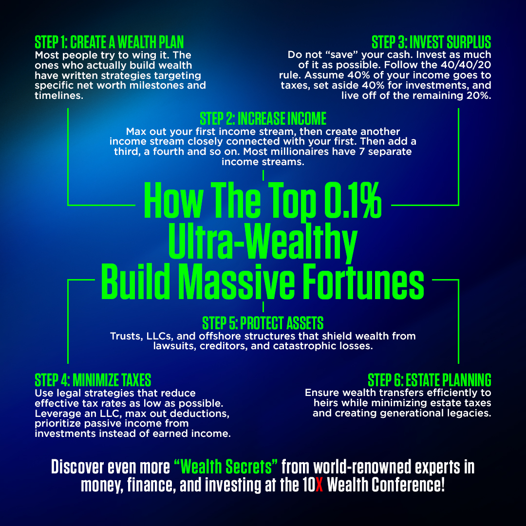 Grant Cardone Enterprises Facebook ad