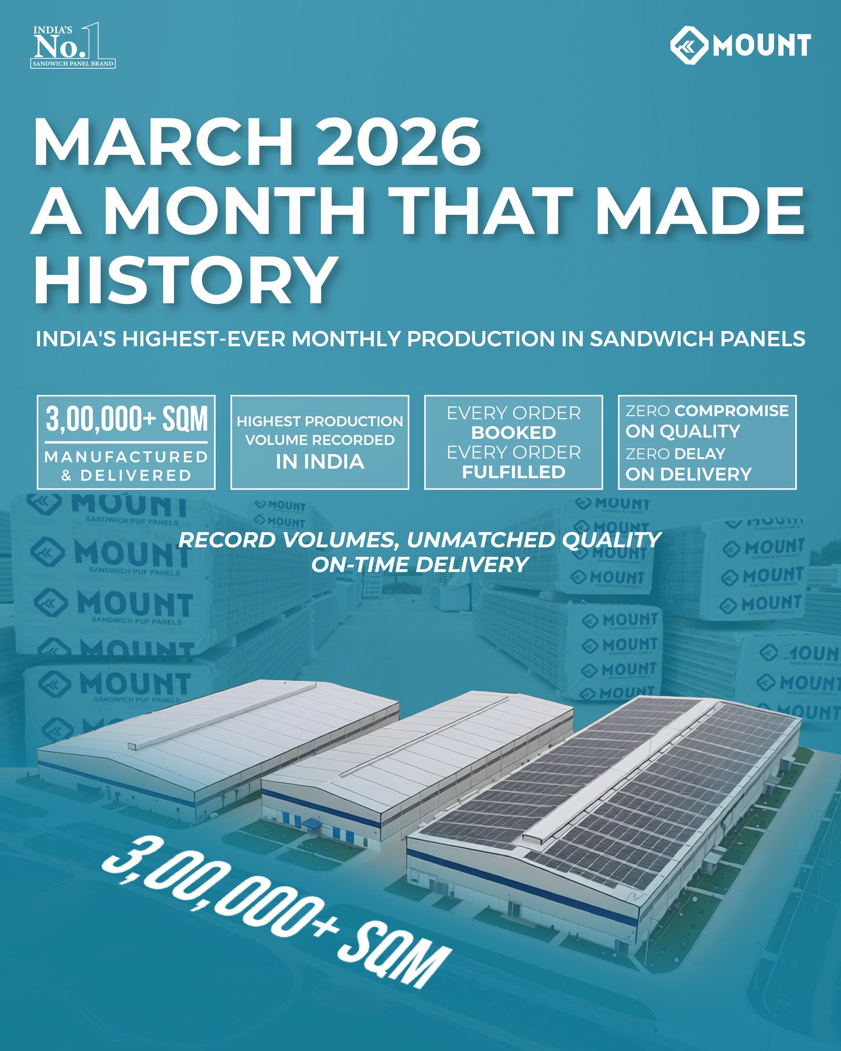 Mount Roofing Facebook ad: March 2026, a milestone that redefines scale!