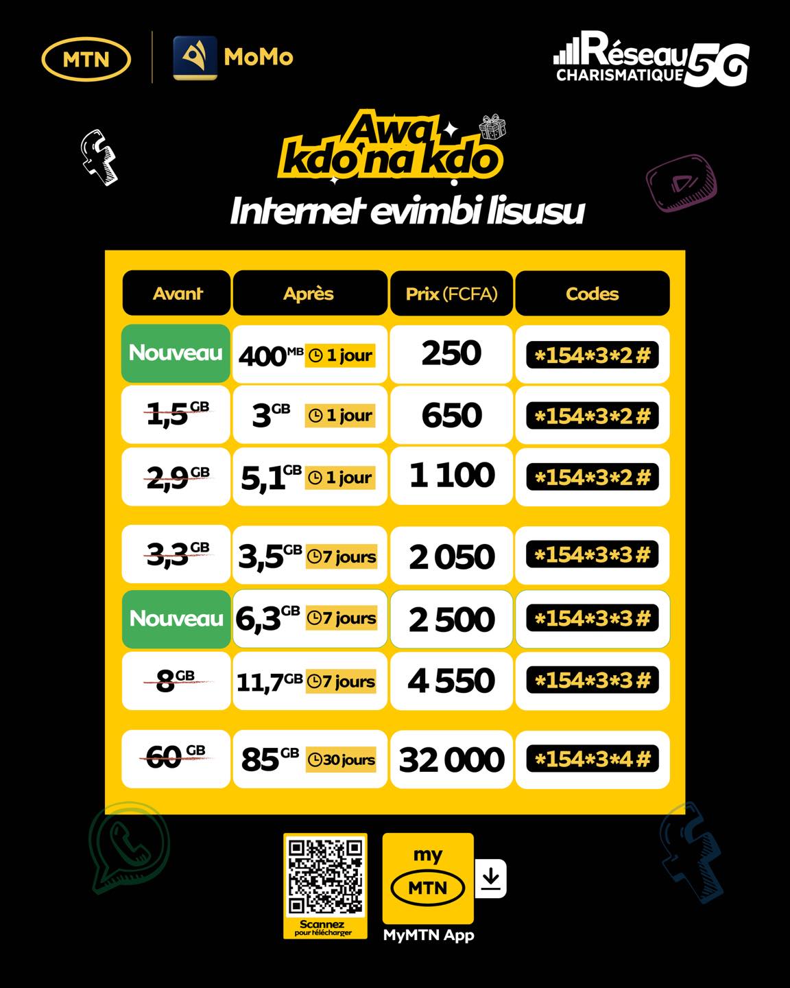 MTN CONGO Facebook ad: On ne change pas les prix, on augmente…