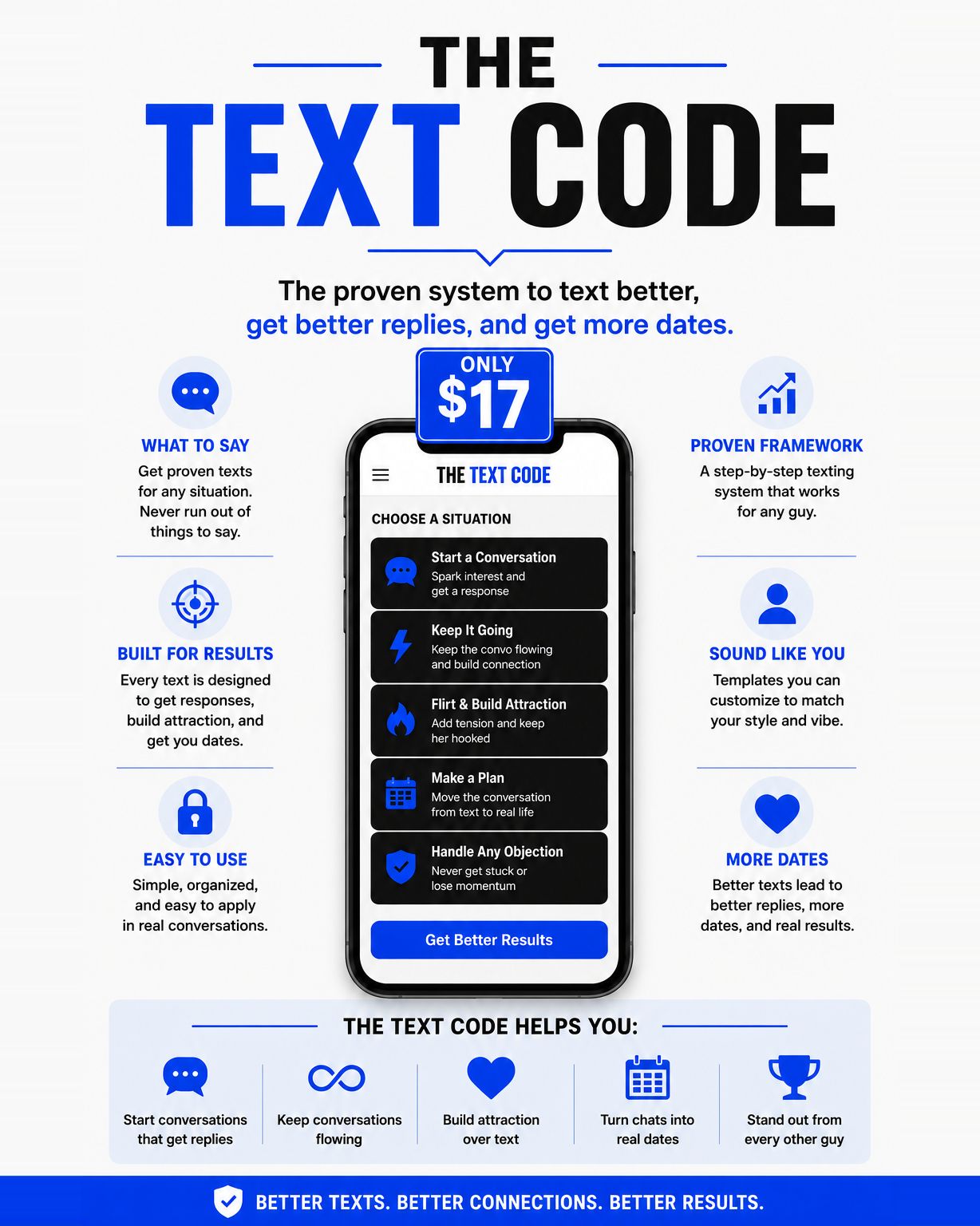 Social Dynamics Group Facebook ad: $7 A online text tool to show you exactly what to say