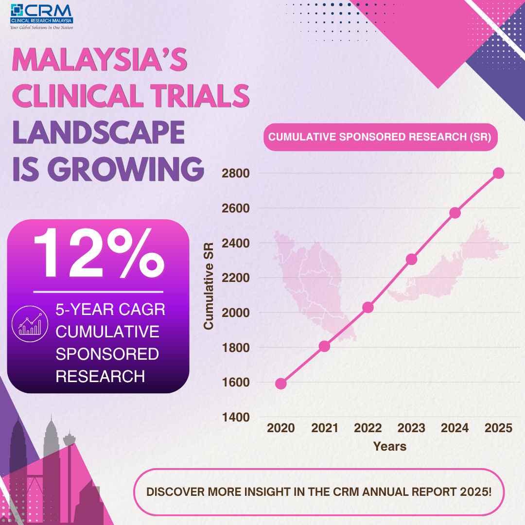 Clinical Research Malaysia Facebook ad from Jul 25, 2026